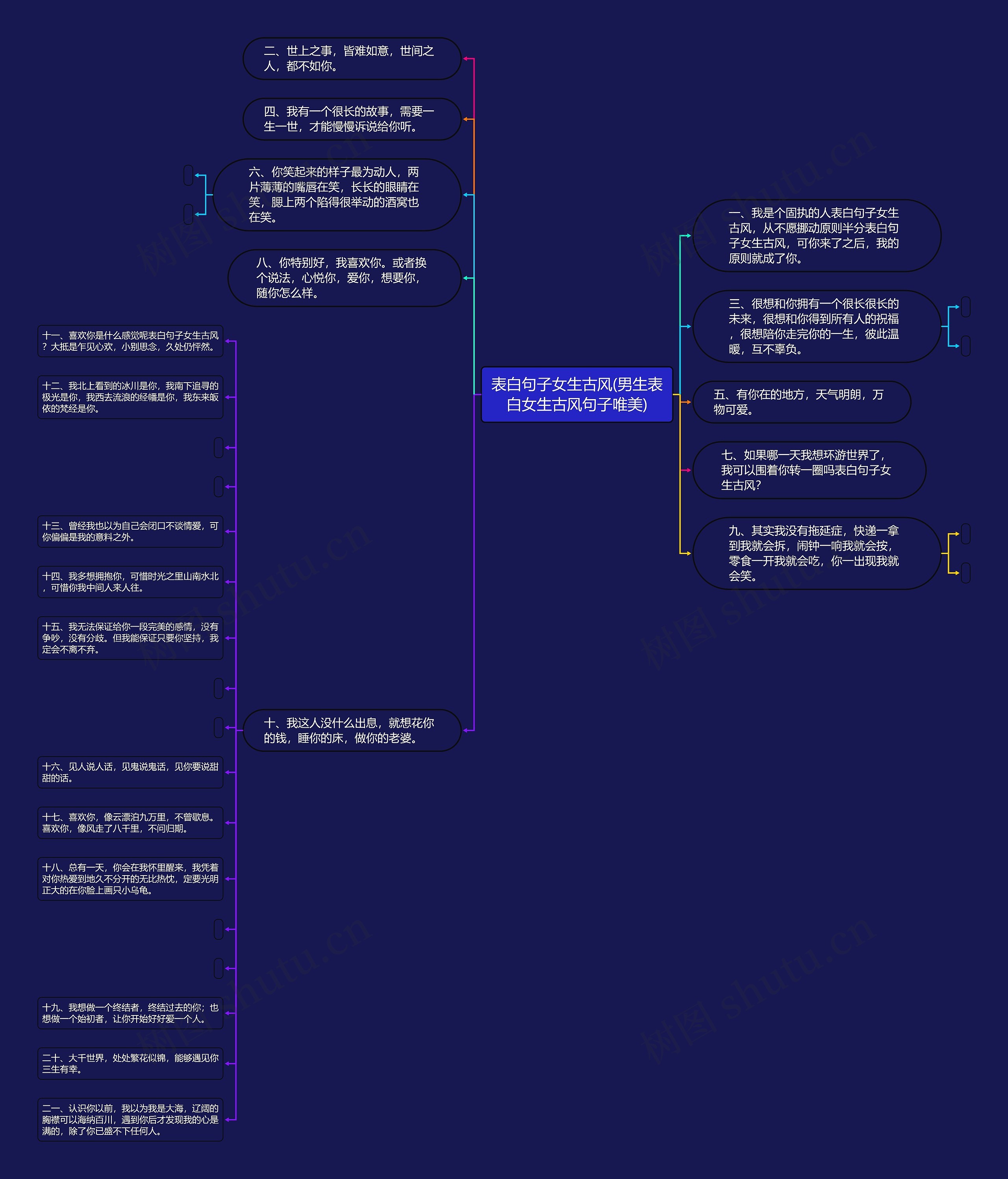 表白句子女生古风(男生表白女生古风句子唯美)思维导图
