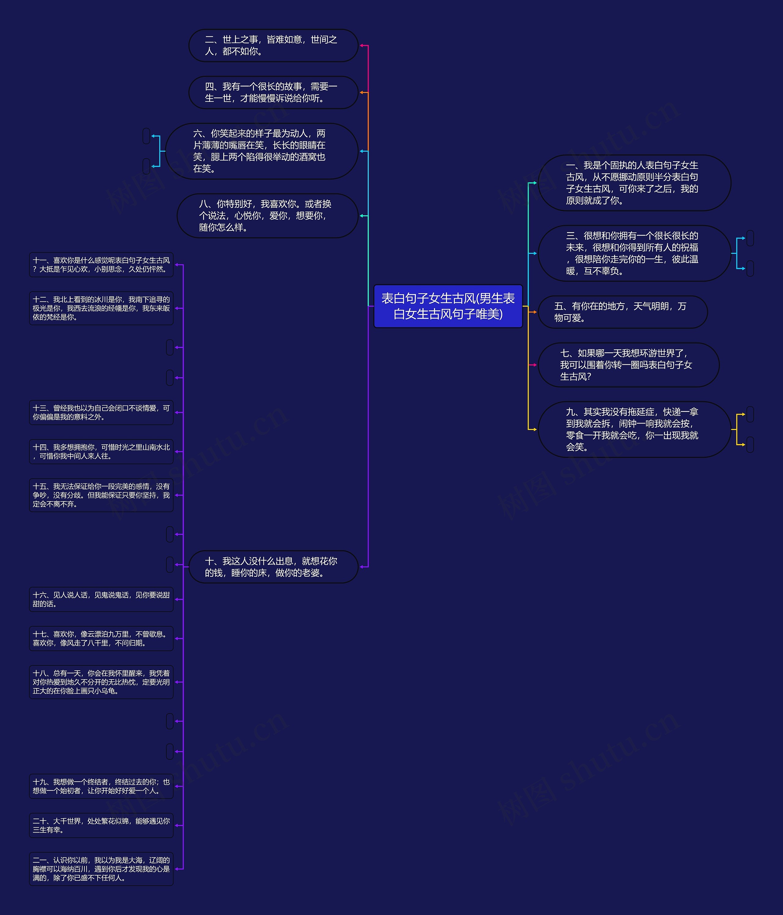 表白句子女生古风(男生表白女生古风句子唯美) 表白句子女生古风(男生表白女生古风句子唯美)