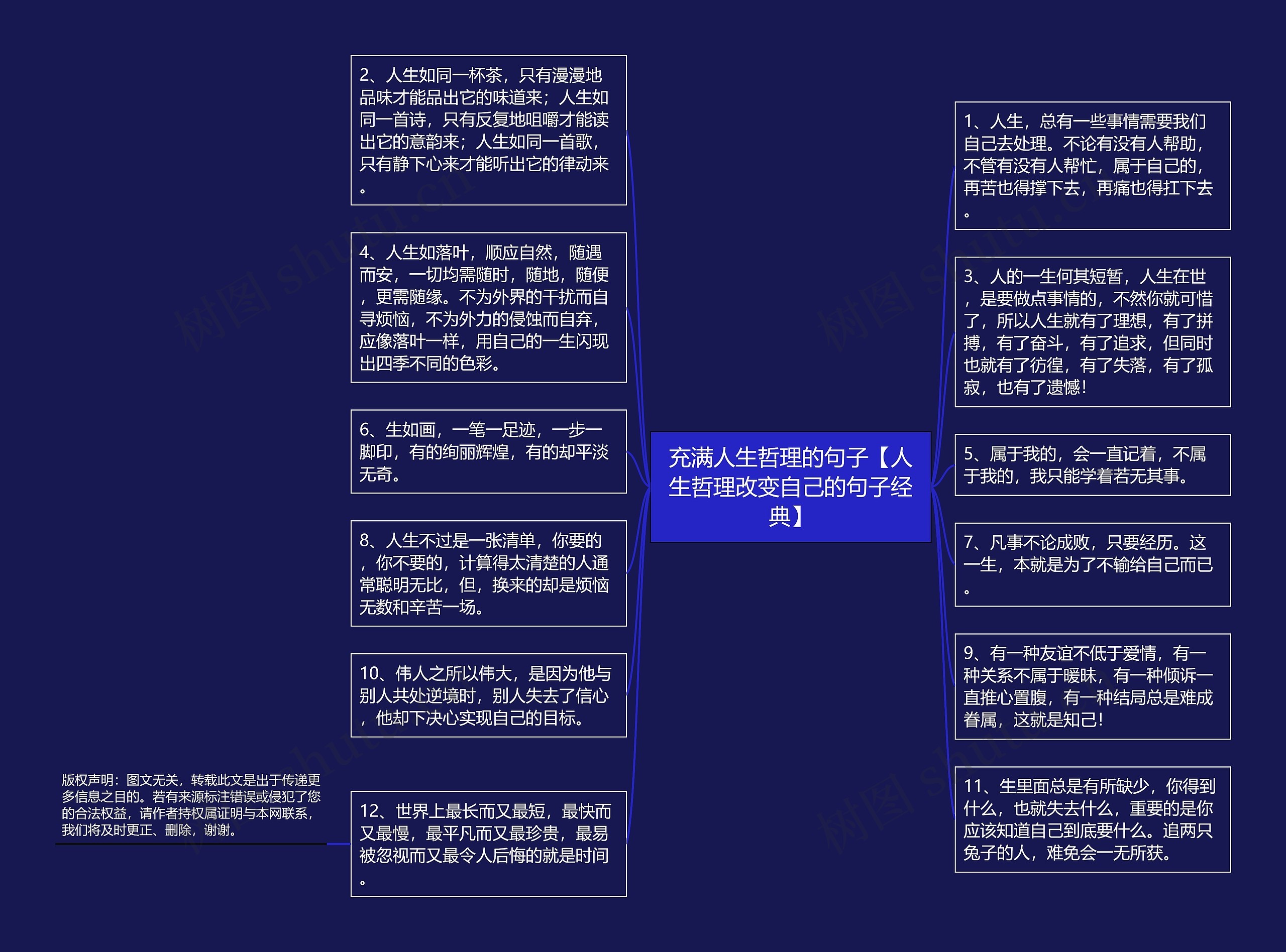 充满人生哲理的句子【人生哲理改变自己的句子经典】思维导图