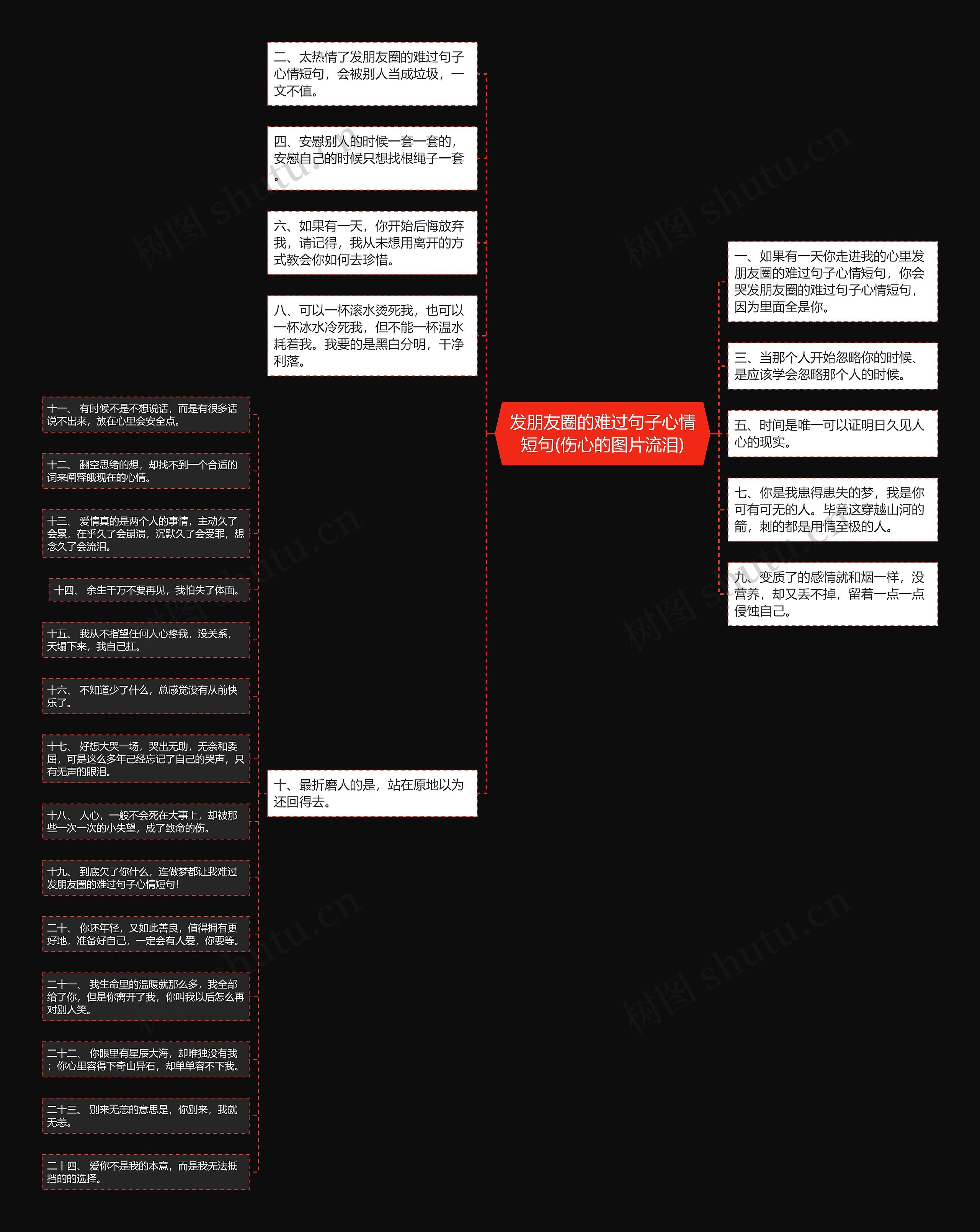 发朋友圈的难过句子心情短句(伤心的图片流泪)思维导图