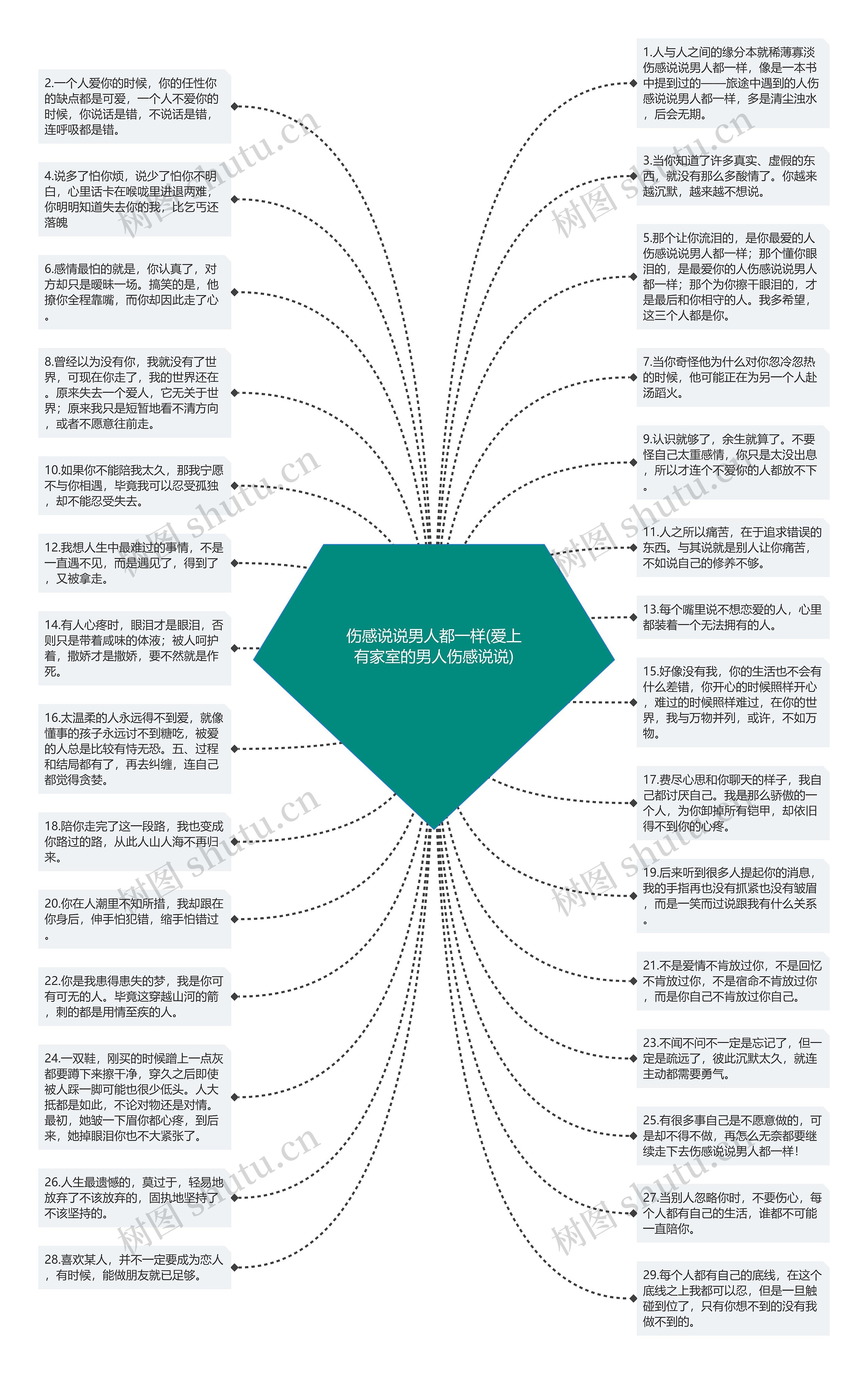 伤感说说男人都一样(爱上有家室的男人伤感说说)