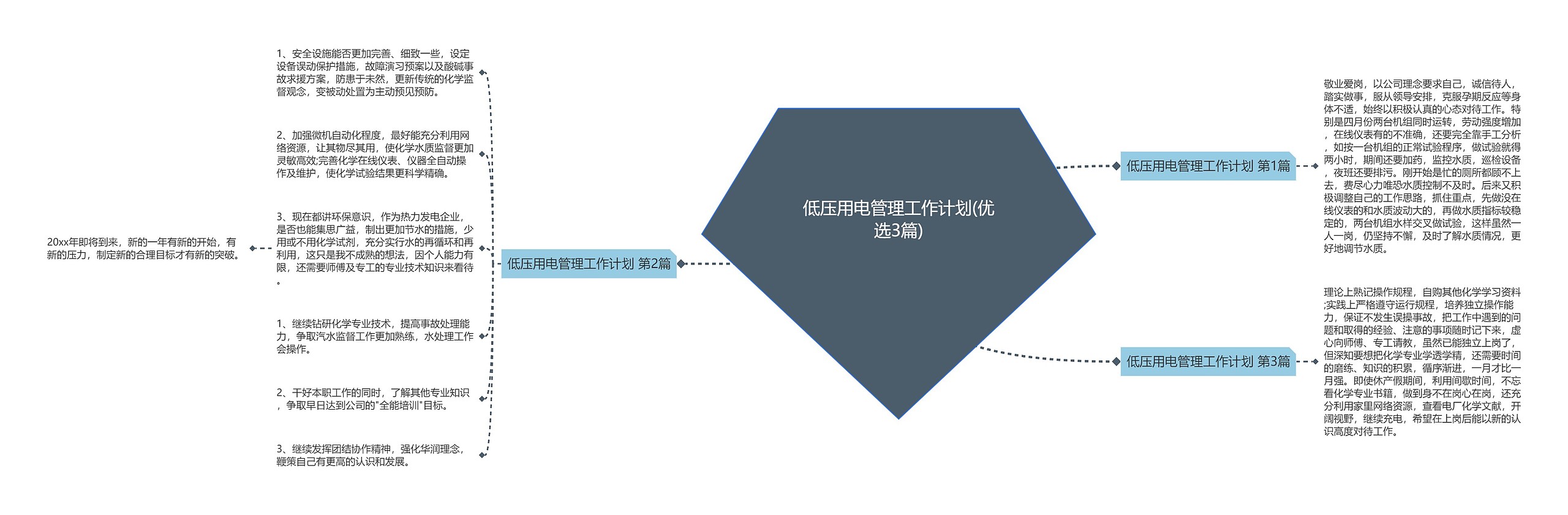 低压用电管理工作计划(优选3篇)思维导图