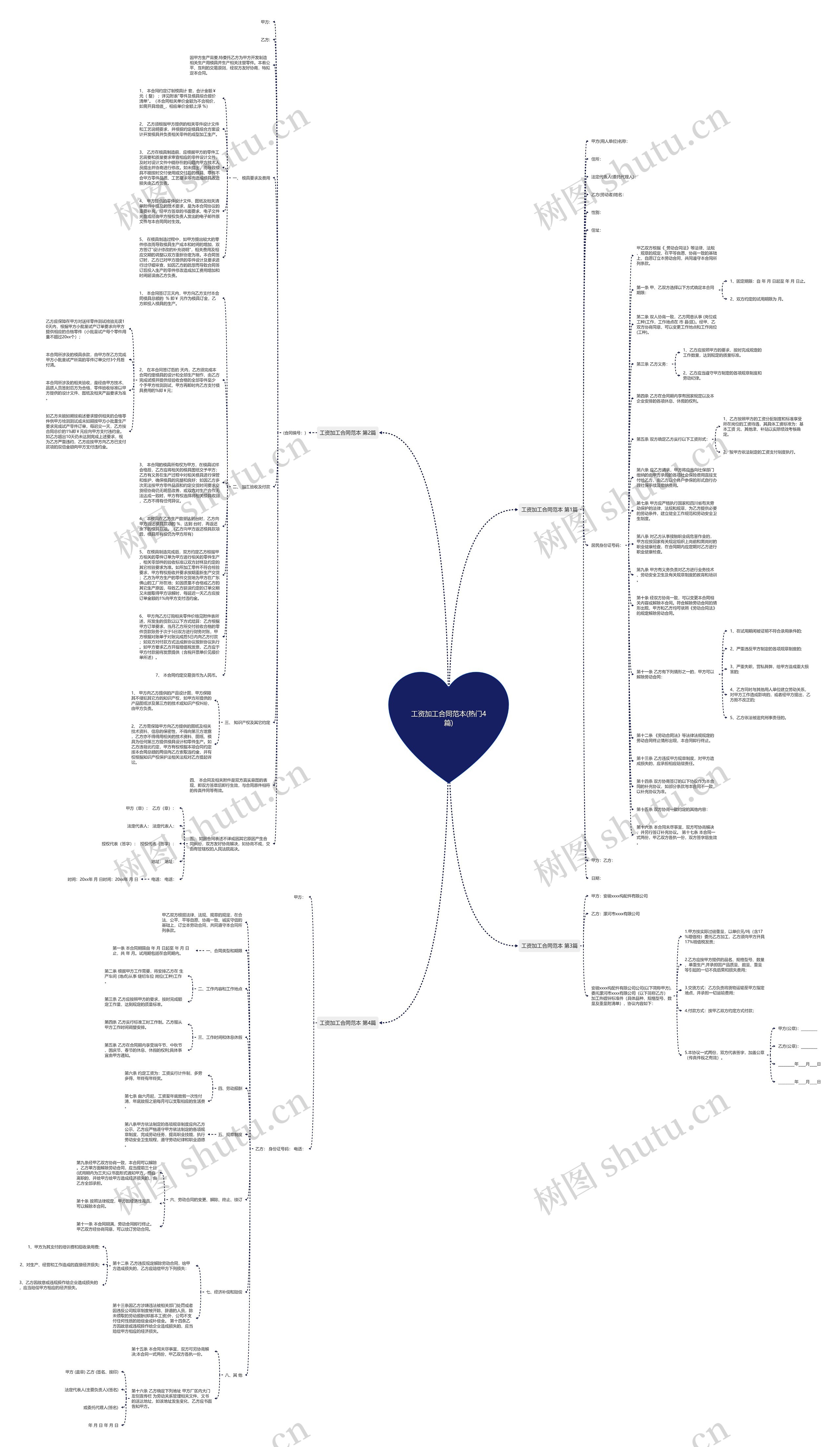 工资加工合同范本(热门4篇)思维导图