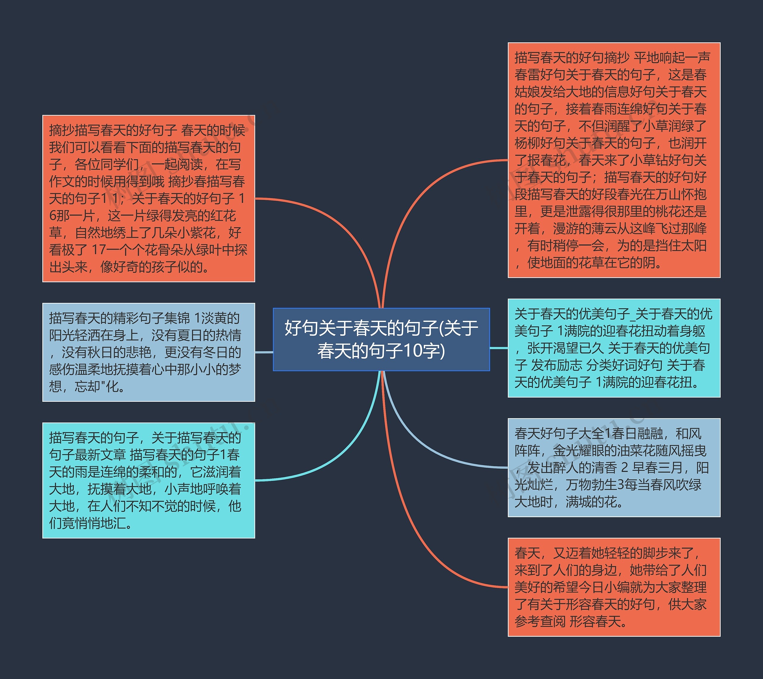 好句关于春天的句子(关于春天的句子10字)思维导图