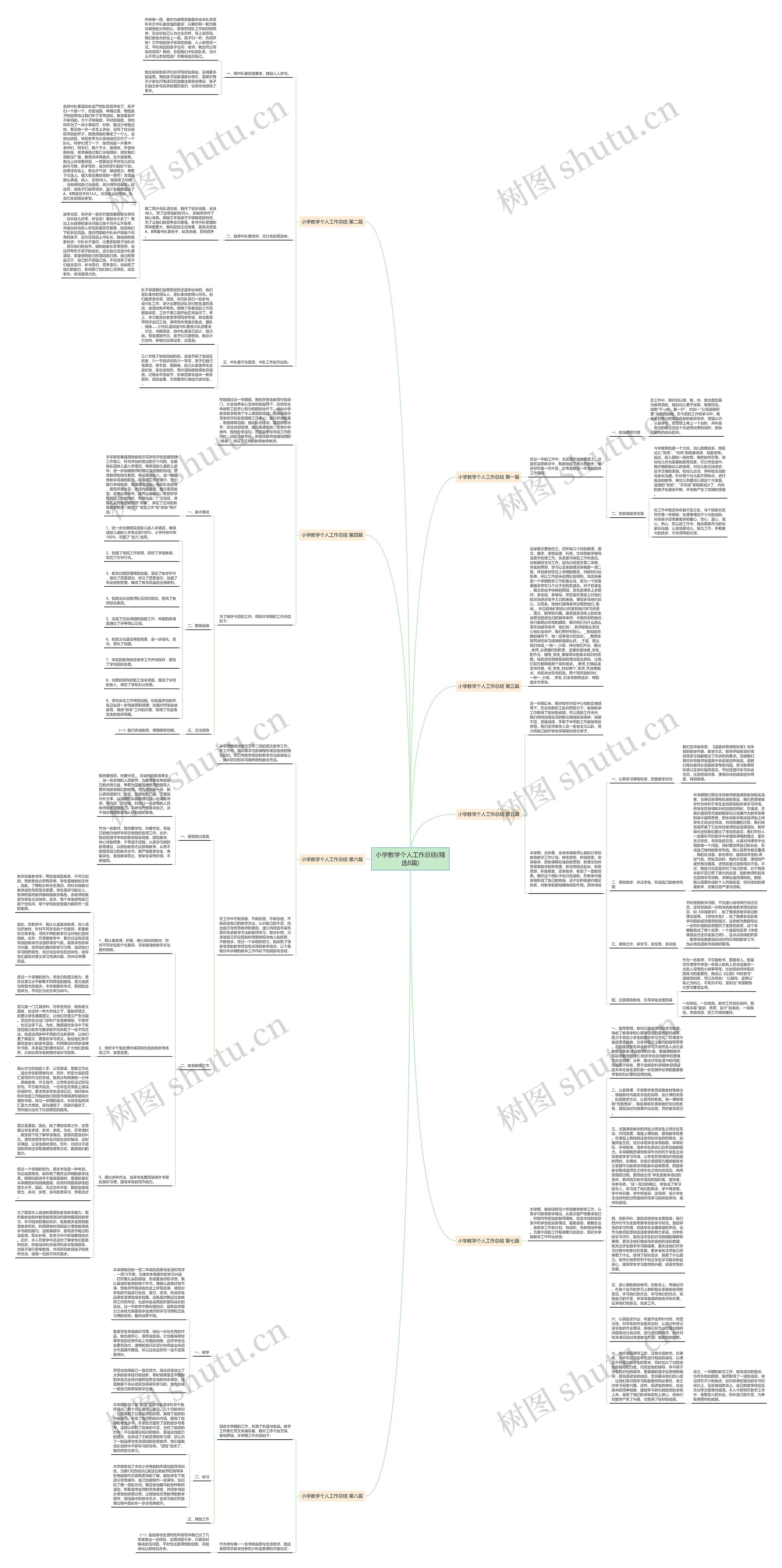 小学教学个人工作总结(精选8篇)思维导图