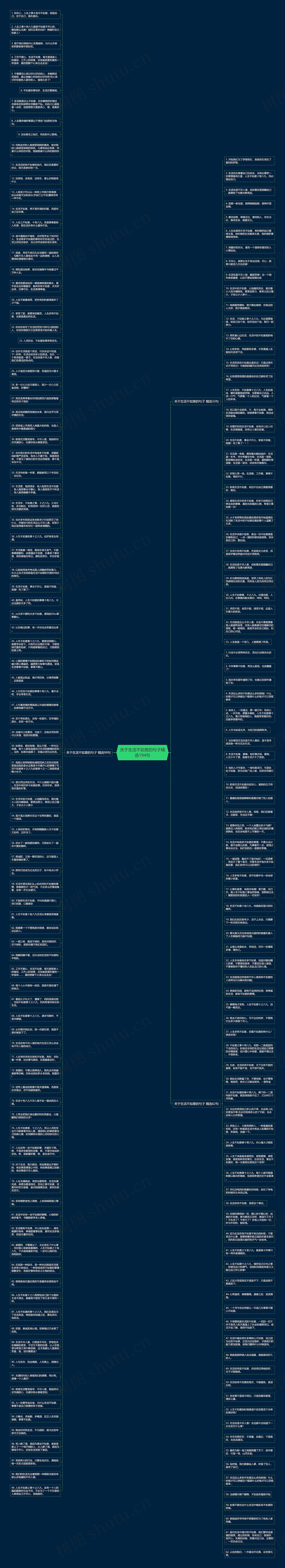关于生活不如意的句子精选194句思维导图
