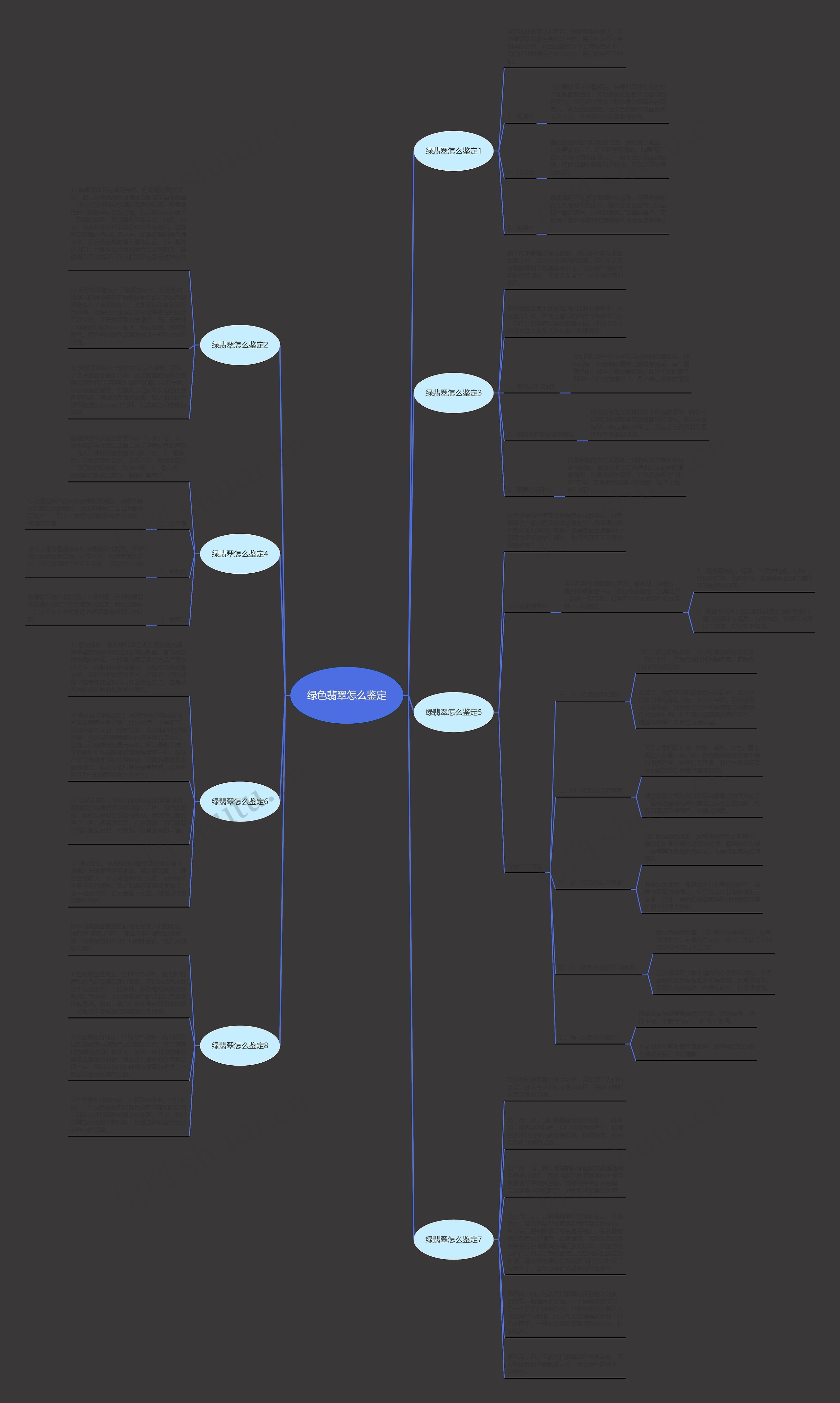 绿色翡翠怎么鉴定 绿色翡翠怎么鉴定