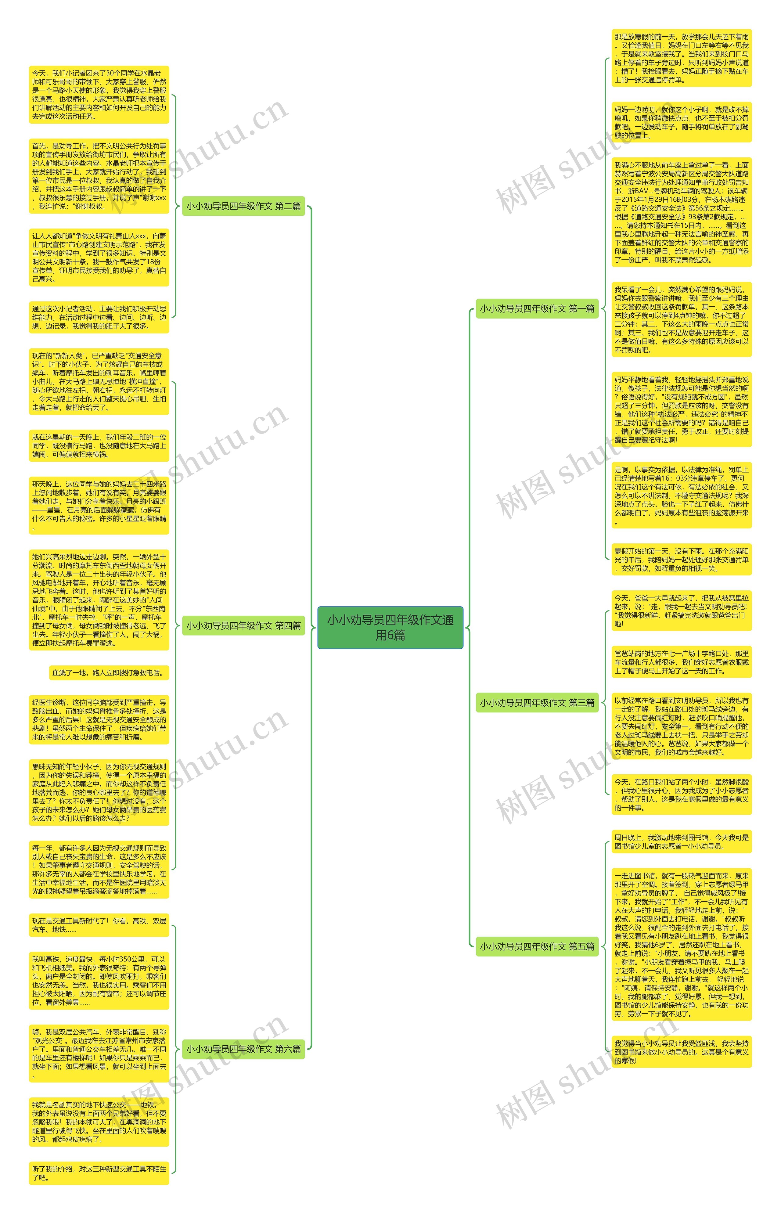 小小劝导员四年级作文通用6篇思维导图