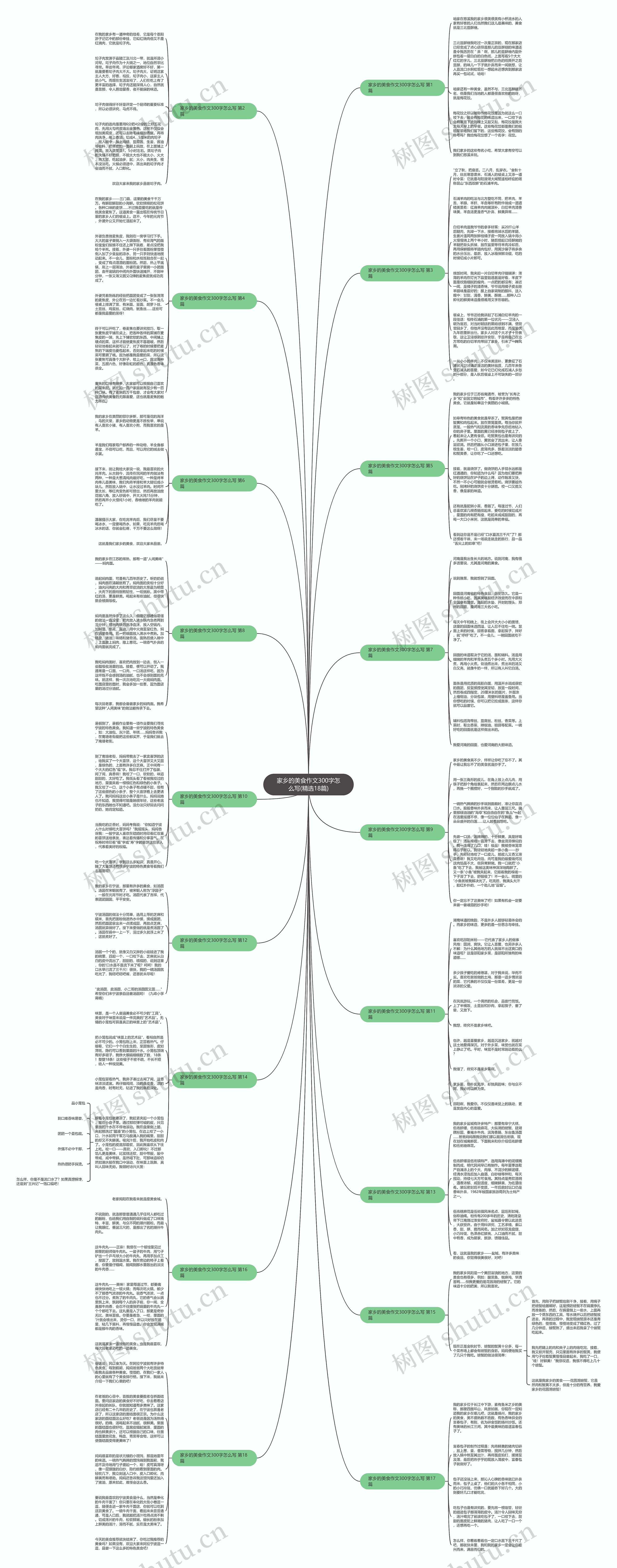 家乡的美食作文300字怎么写(精选18篇)思维导图