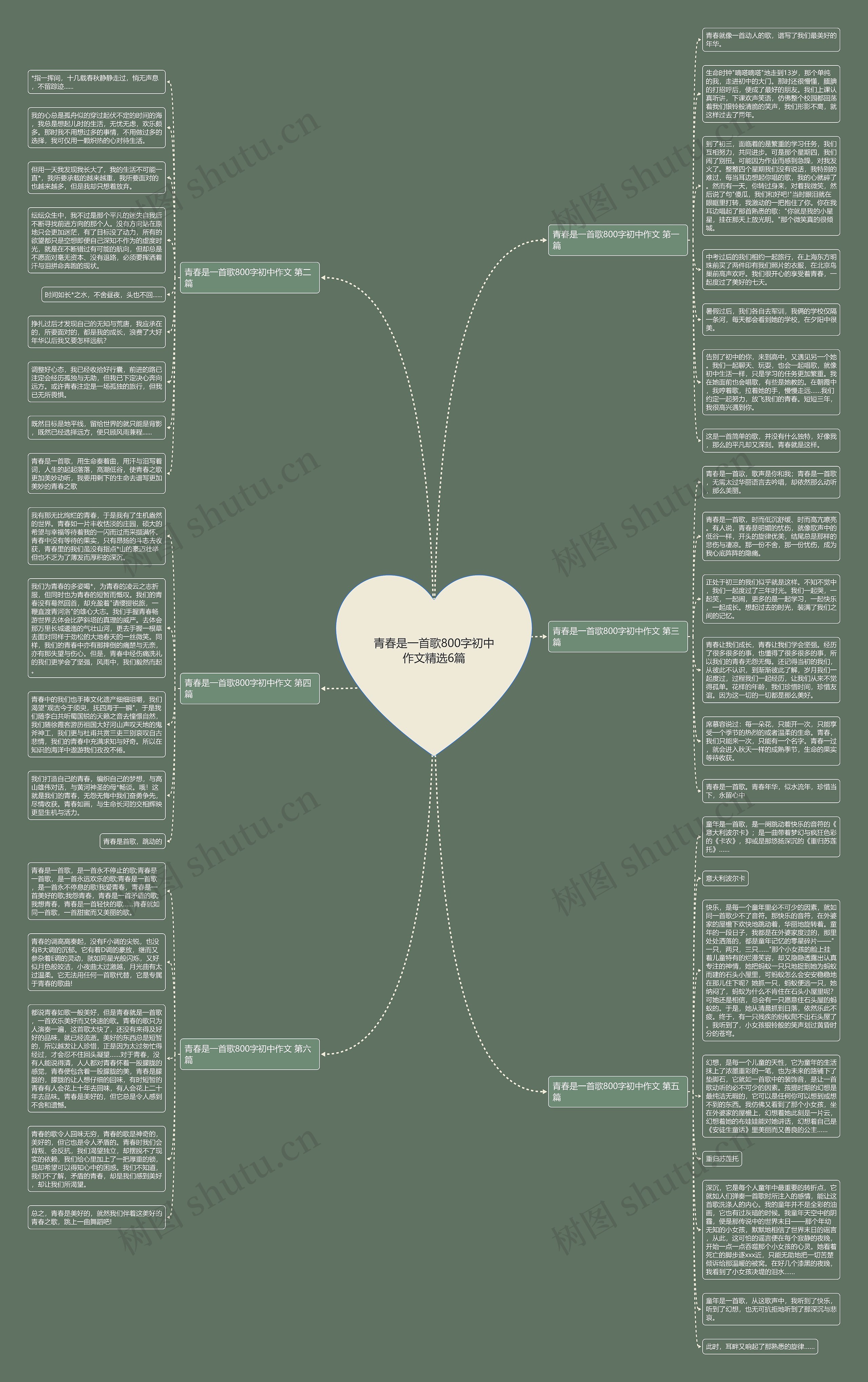 青春是一首歌800字初中作文精选6篇 青春是一首歌800字初中作文精选6篇