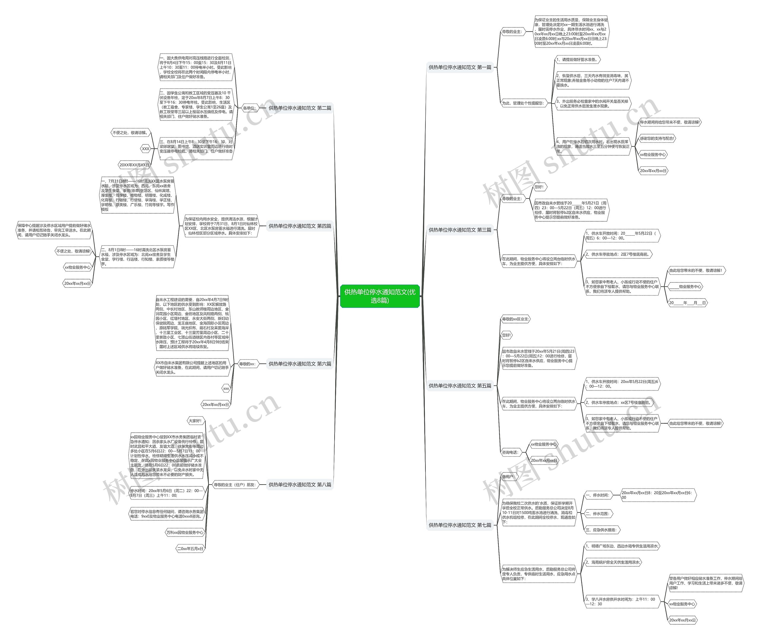 供热单位停水通知范文(优选8篇)思维导图