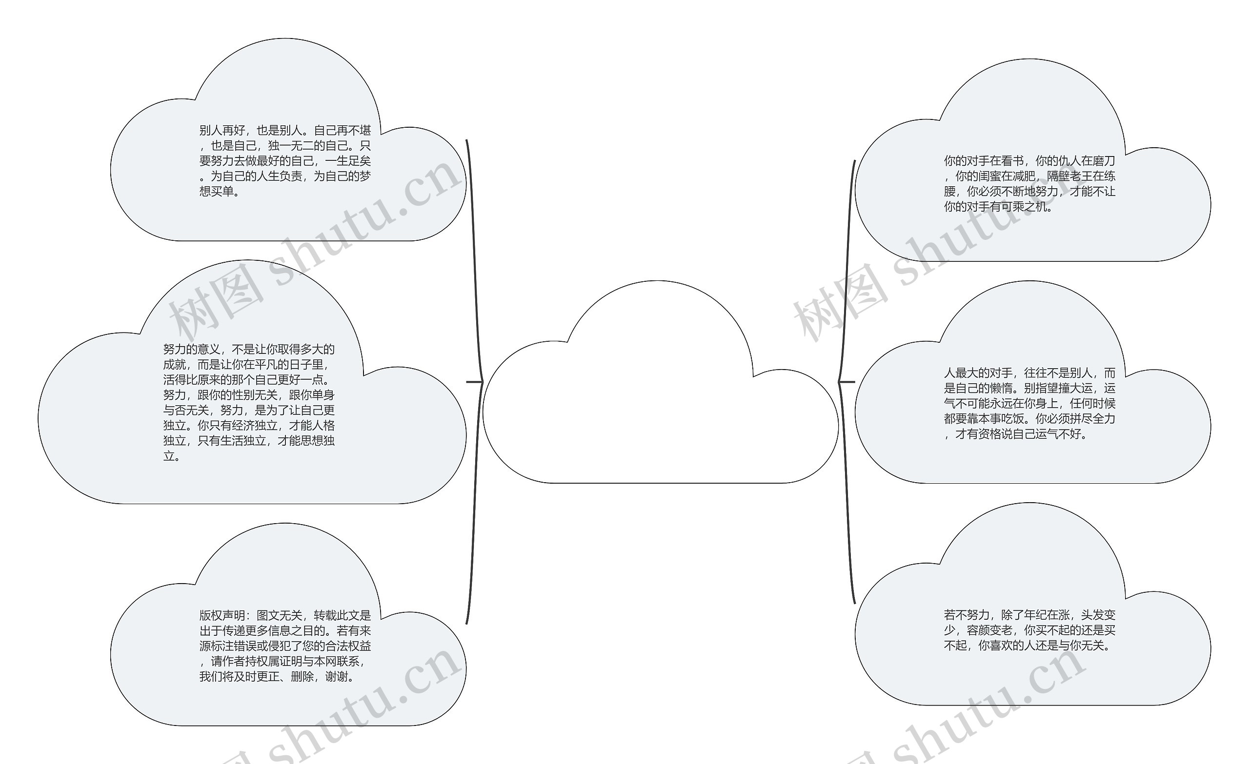 每天朋友圈文案励志【朋友圈早安励志文案】思维导图