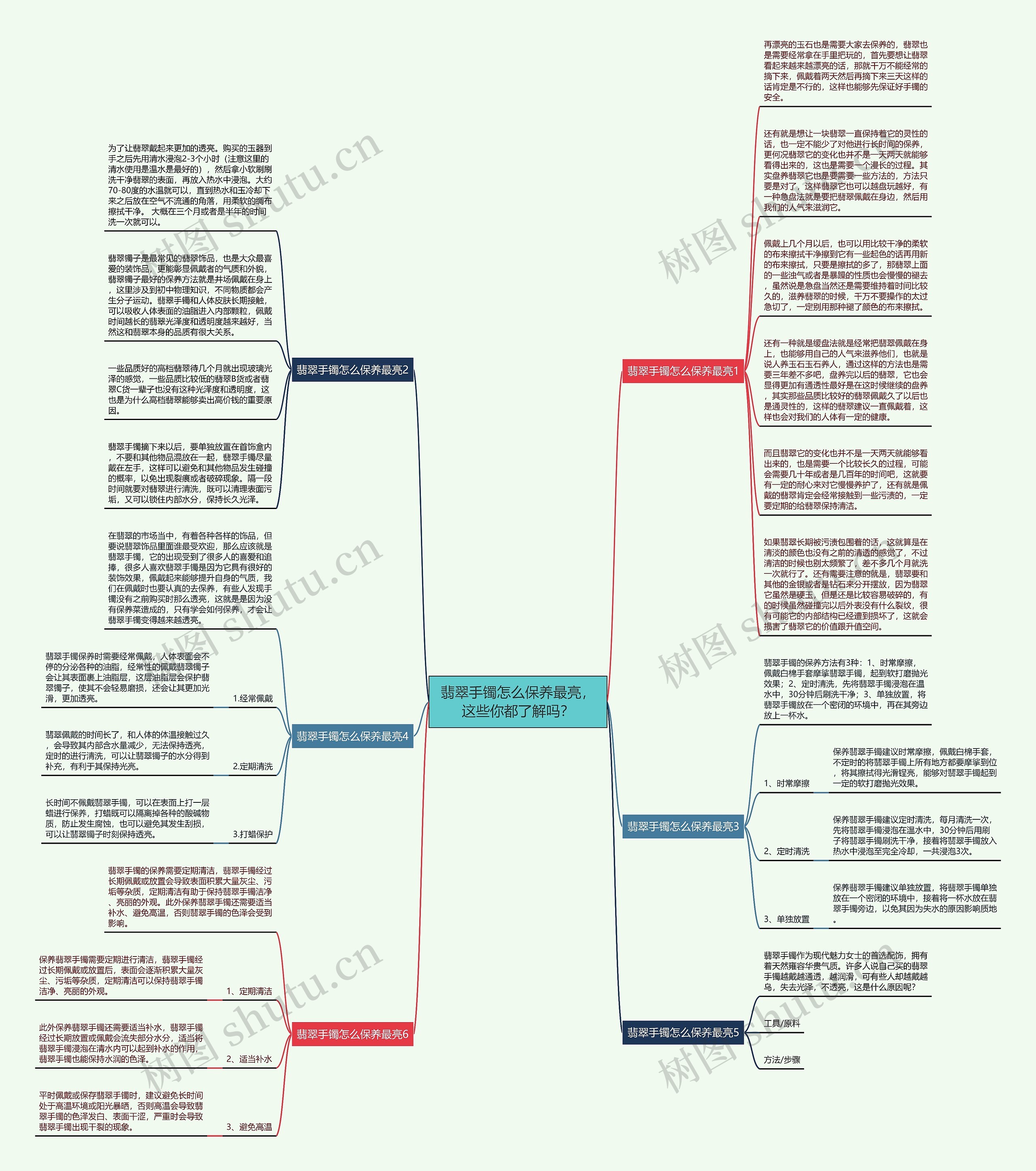 翡翠手镯怎么保养最亮，这些你都了解吗？思维导图