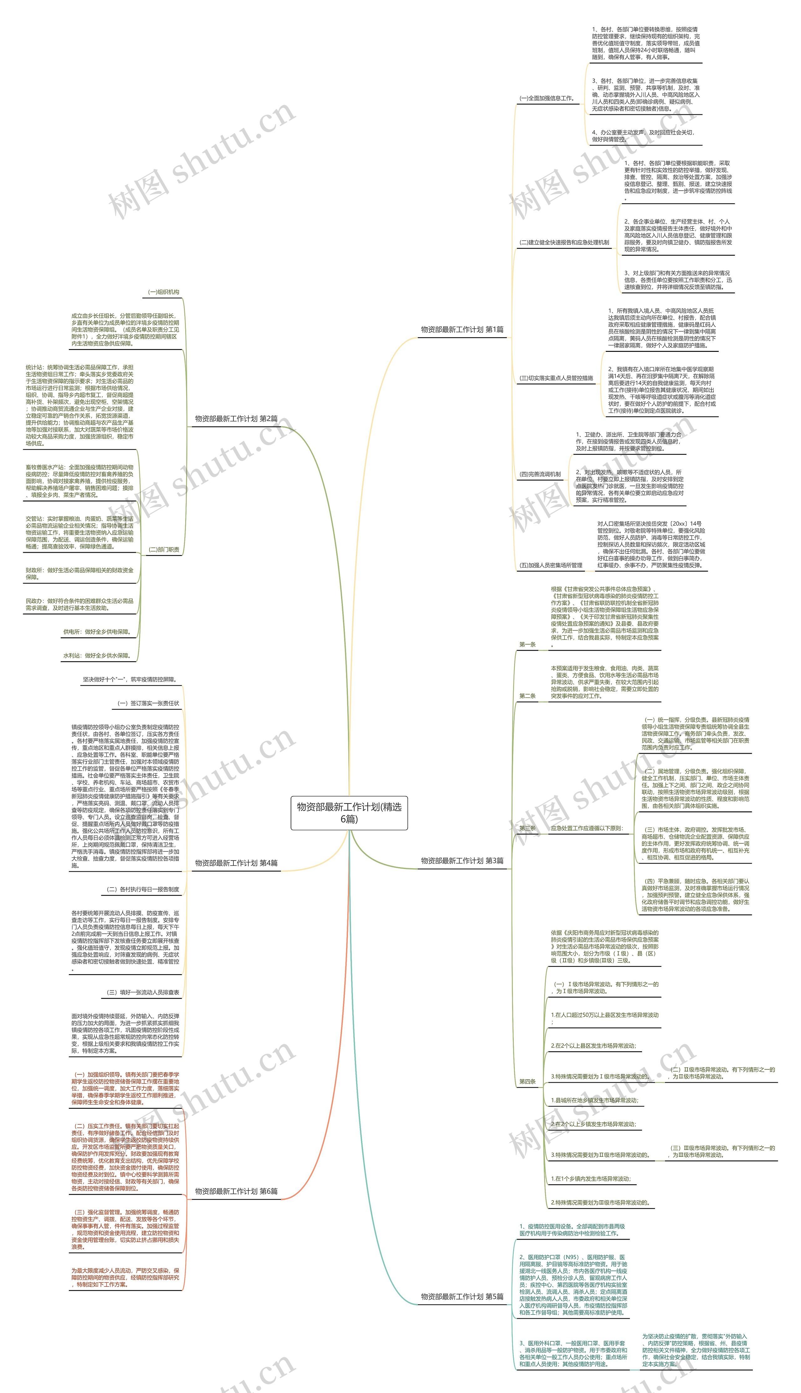 物资部最新工作计划(精选6篇)思维导图