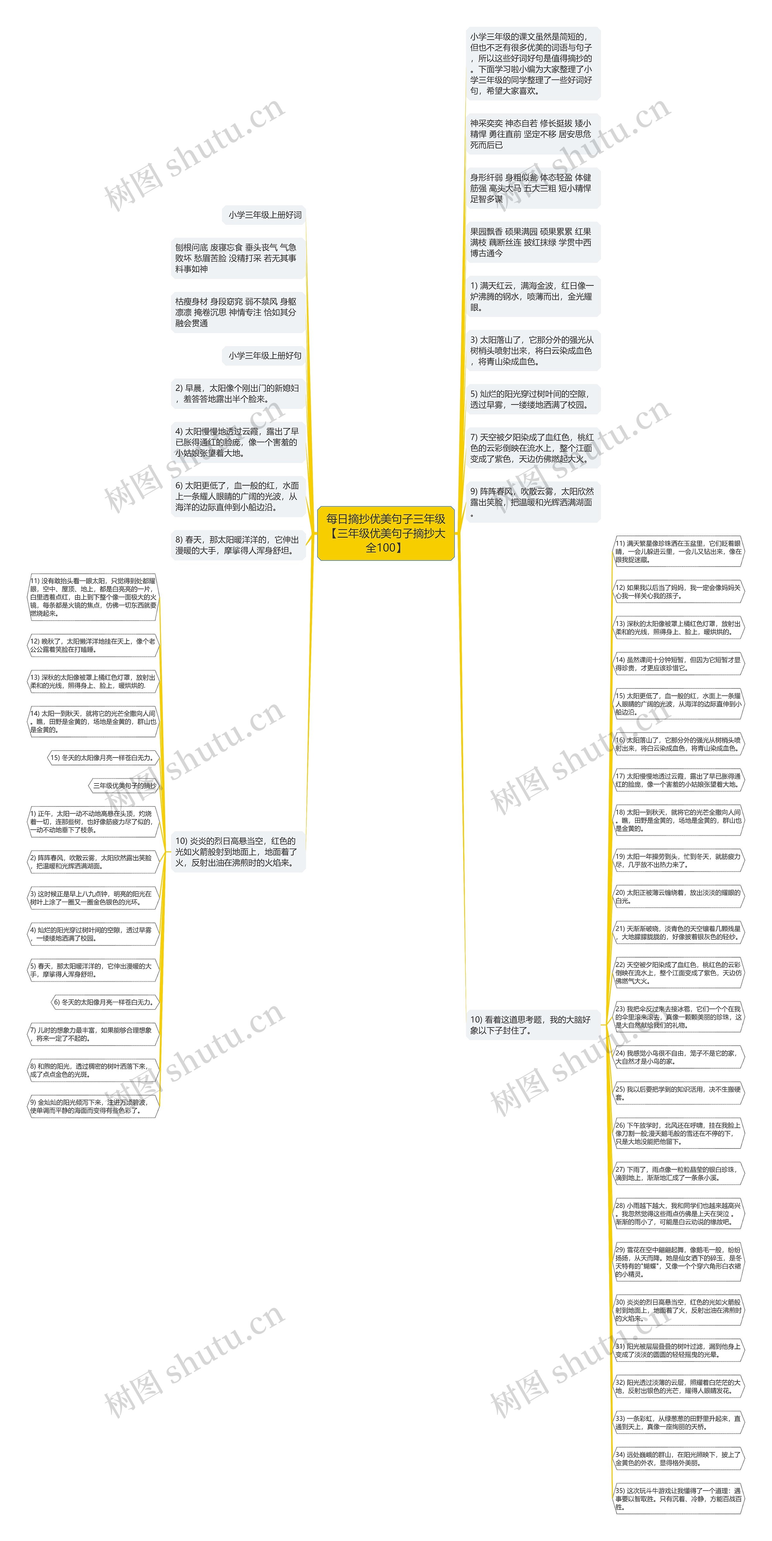 每日摘抄优美句子三年级【三年级优美句子摘抄大全100】思维导图