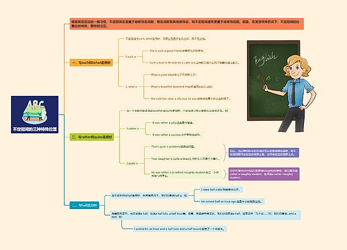 不定冠词的三种特殊位置思维导图