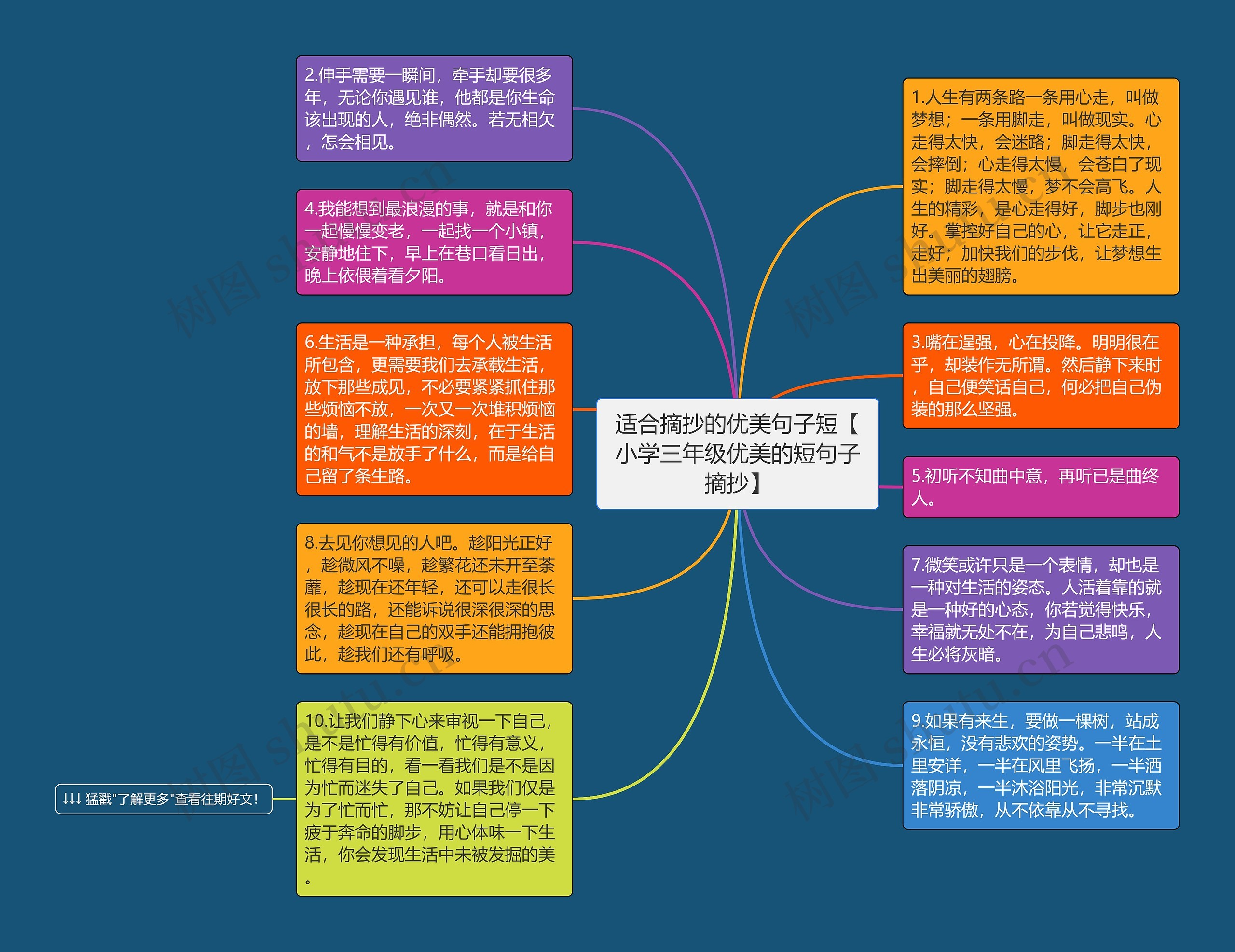 适合摘抄的优美句子短【小学三年级优美的短句子摘抄】思维导图