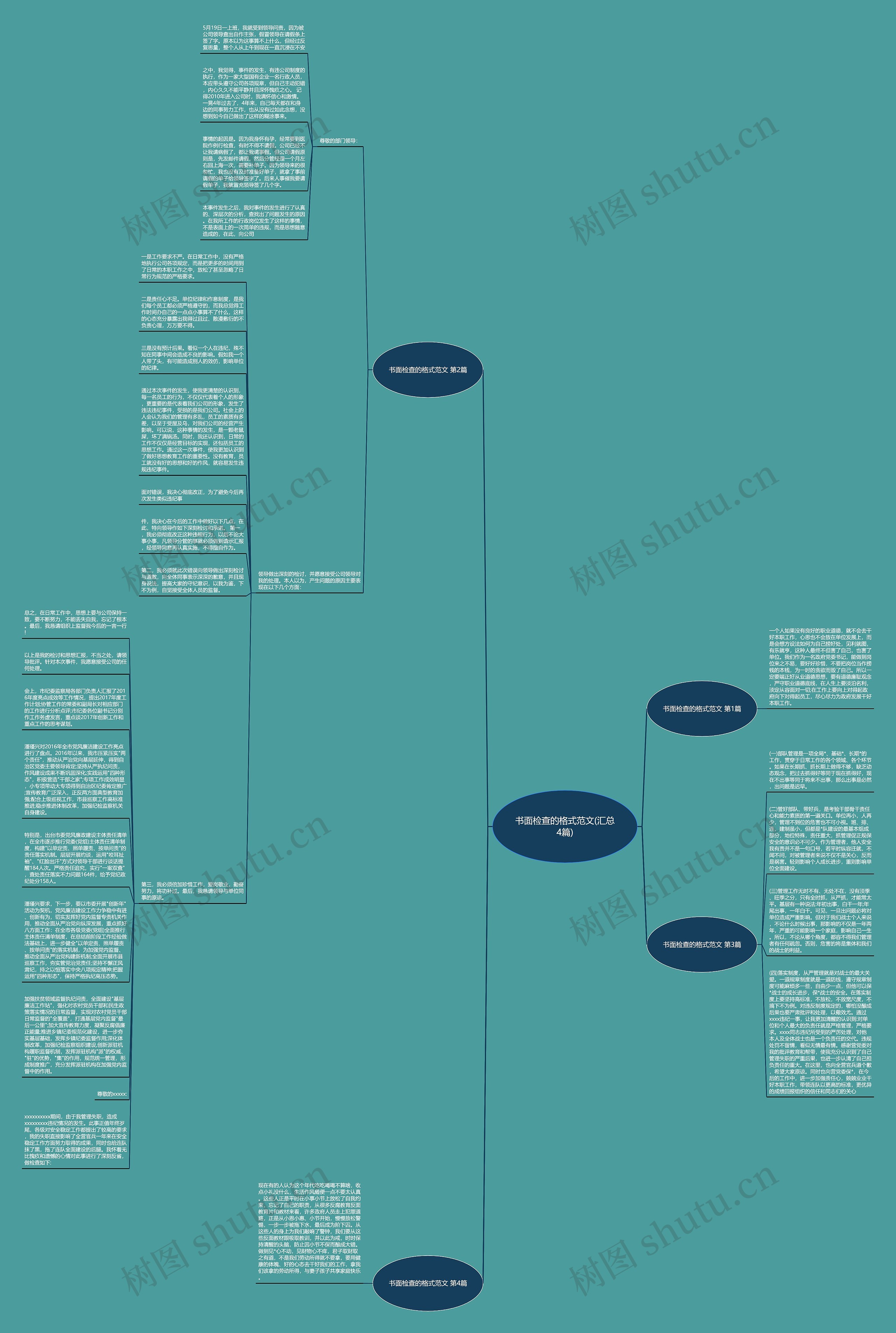 书面检查的格式范文(汇总4篇)思维导图