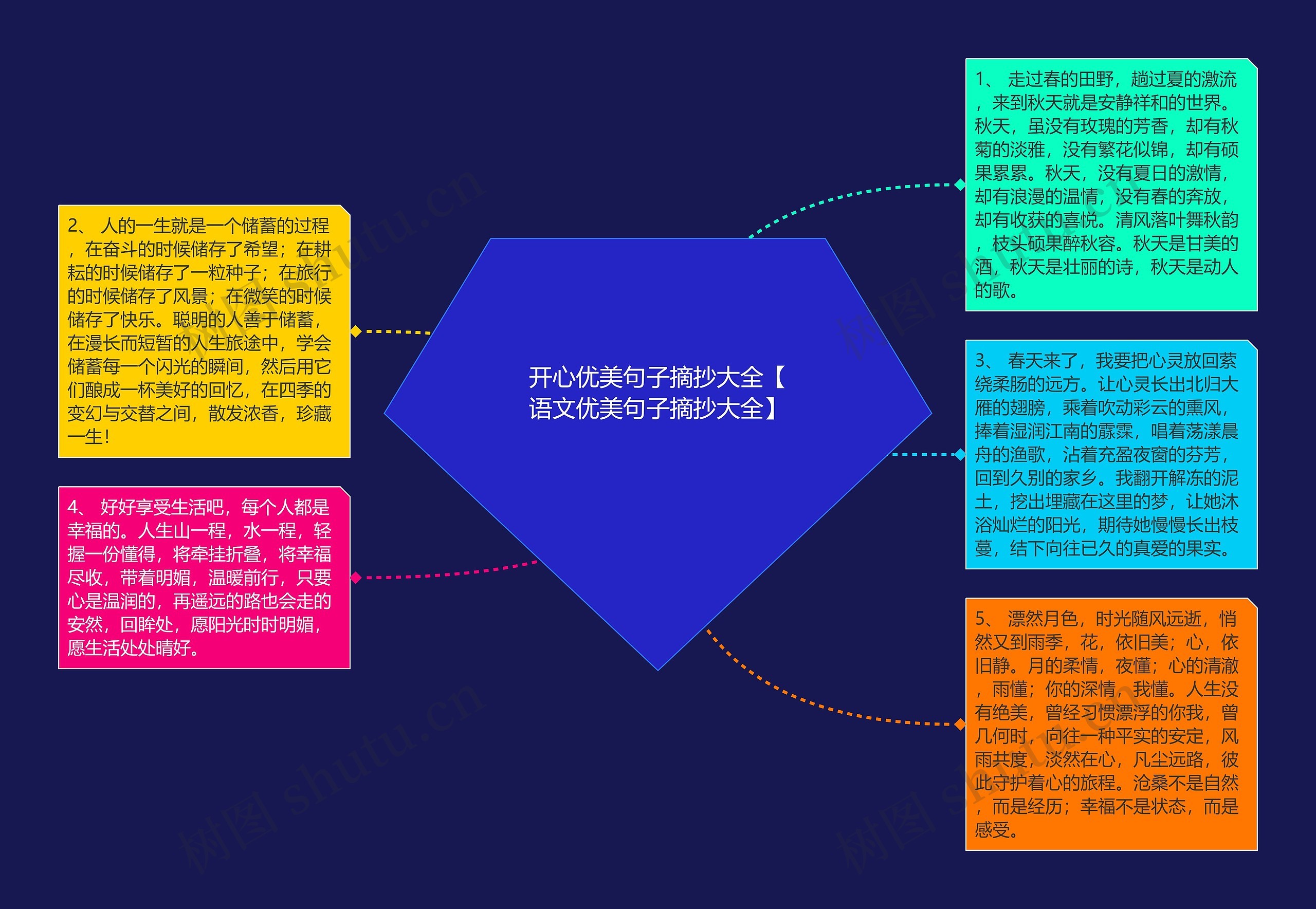 开心优美句子摘抄大全【语文优美句子摘抄大全】思维导图