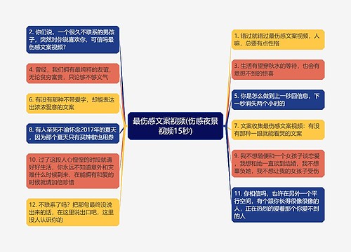 最伤感文案视频(伤感夜景视频15秒)