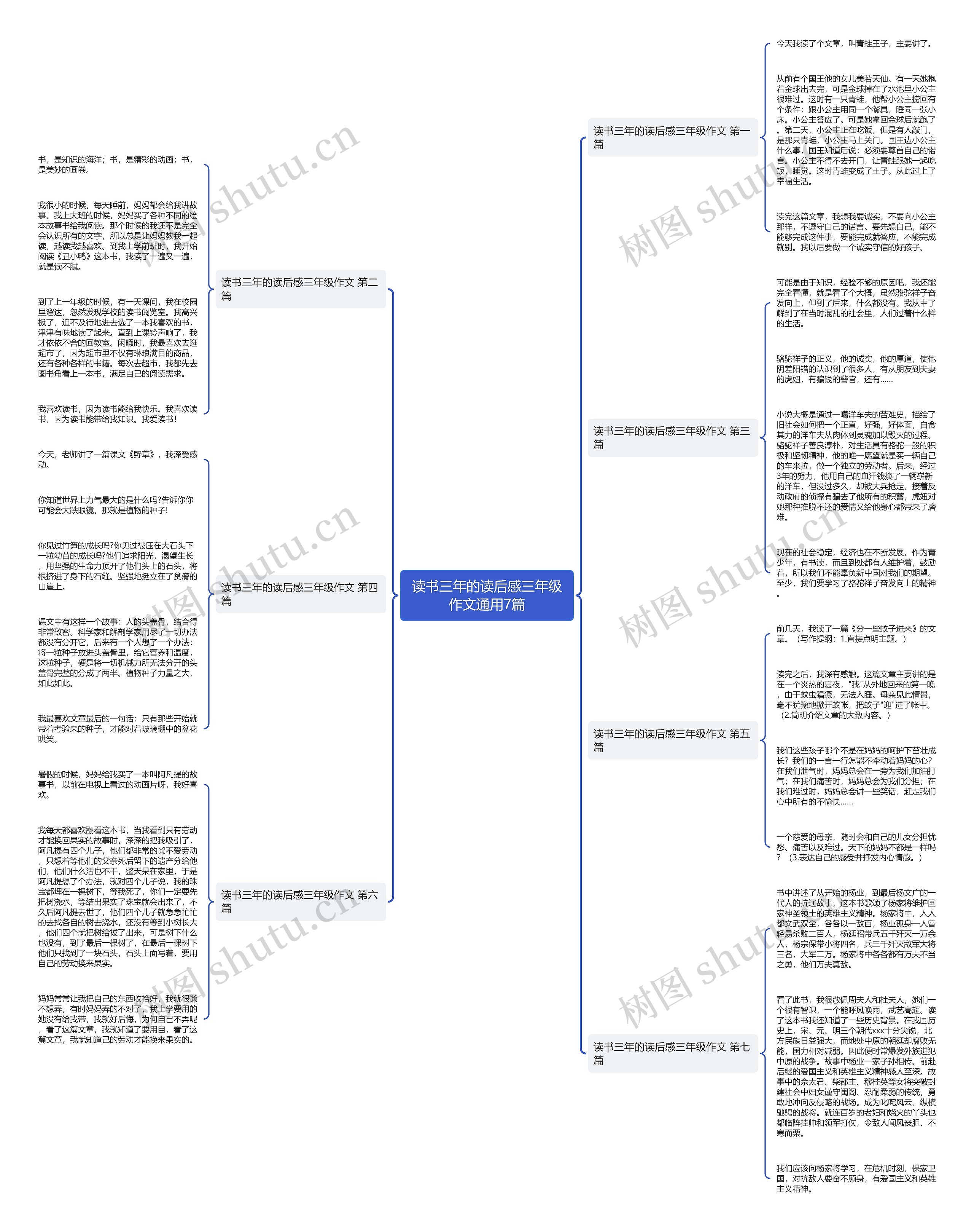 读书三年的读后感三年级作文通用7篇思维导图
