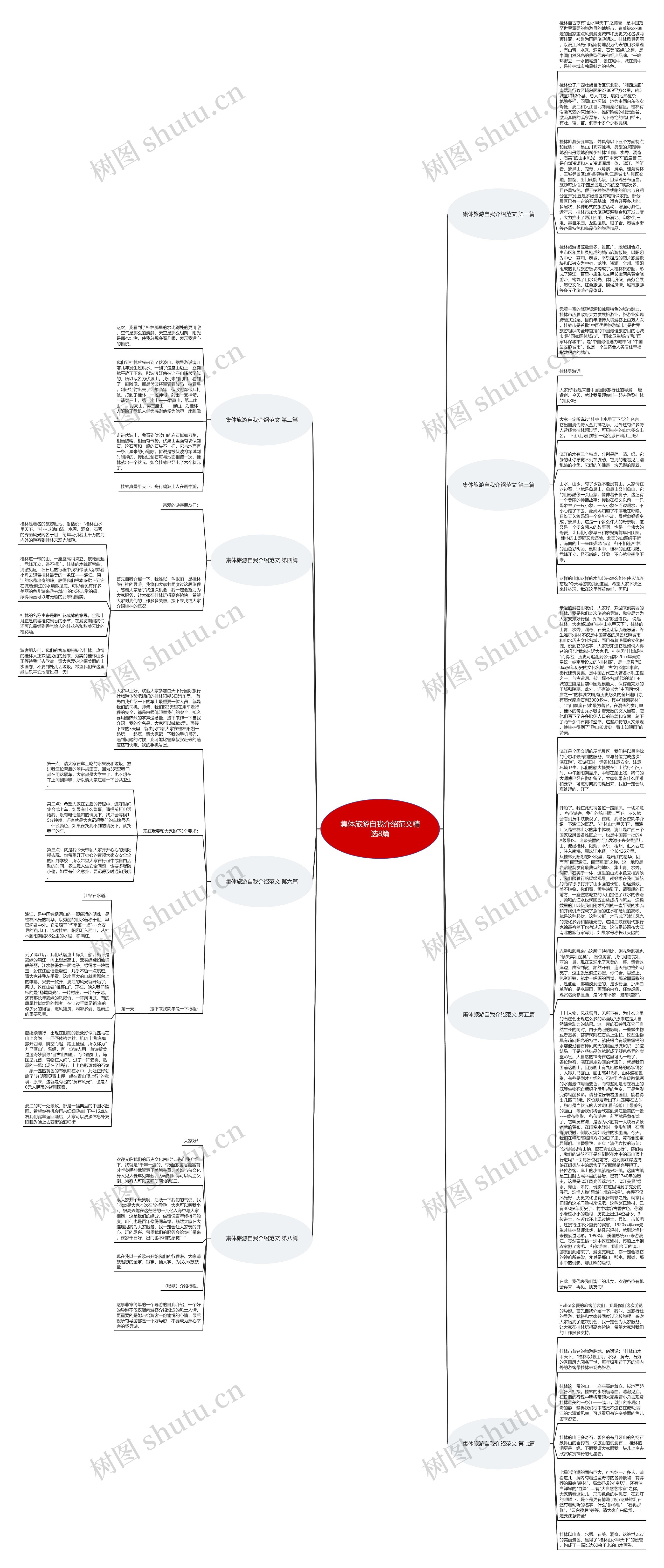 集体旅游自我介绍范文精选8篇思维导图