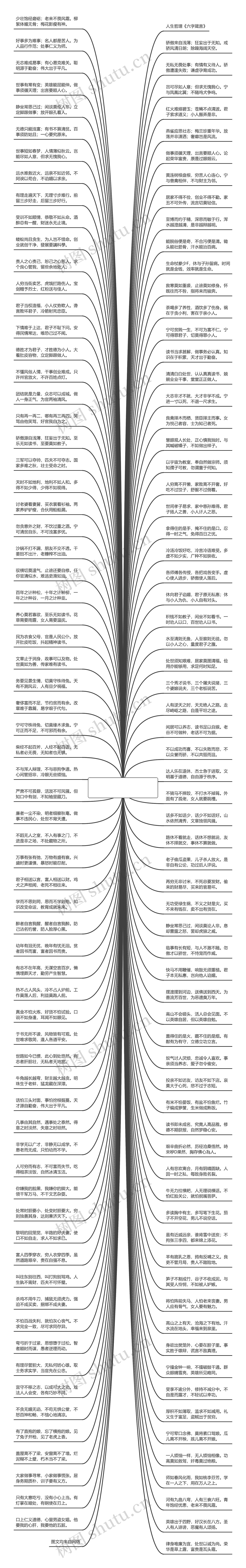 人生哲理句子6个字【关于人生哲理的句子】思维导图