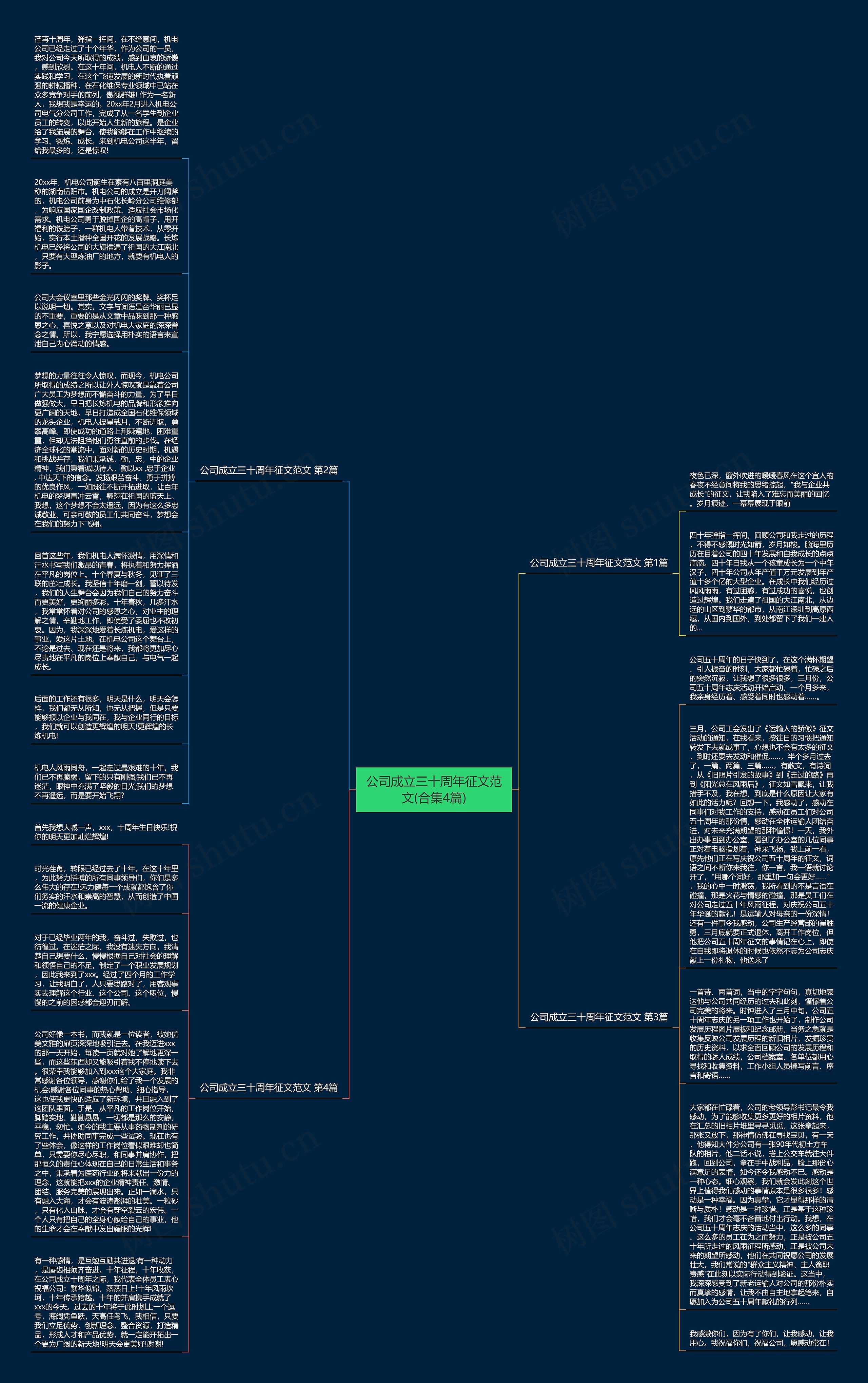 公司成立三十周年征文范文(合集4篇)思维导图