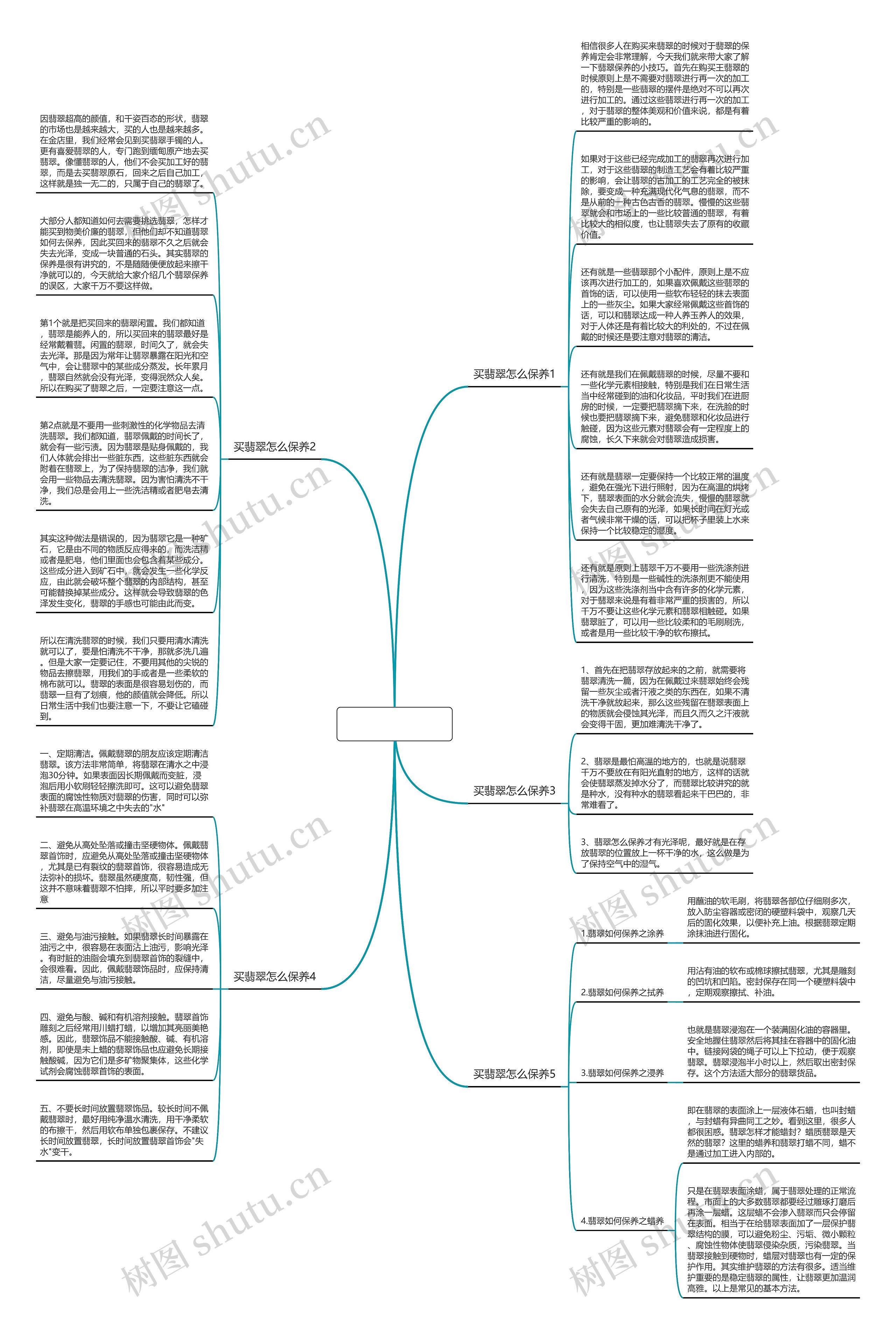 翡翠该如何保养思维导图