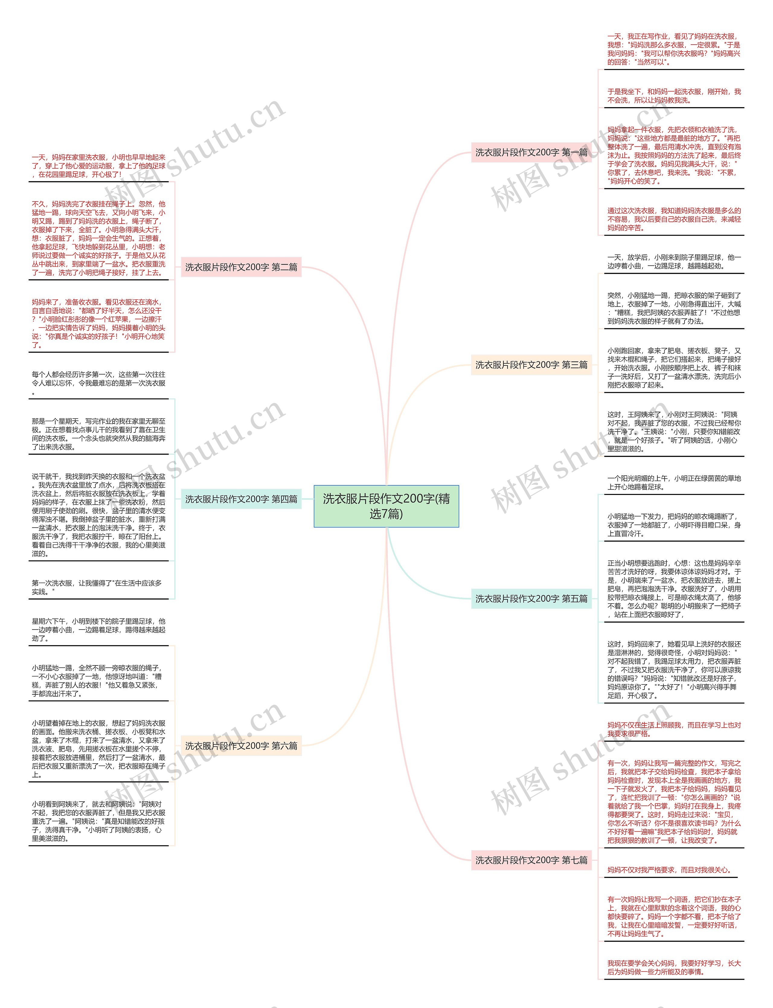 洗衣服片段作文200字(精选7篇)思维导图