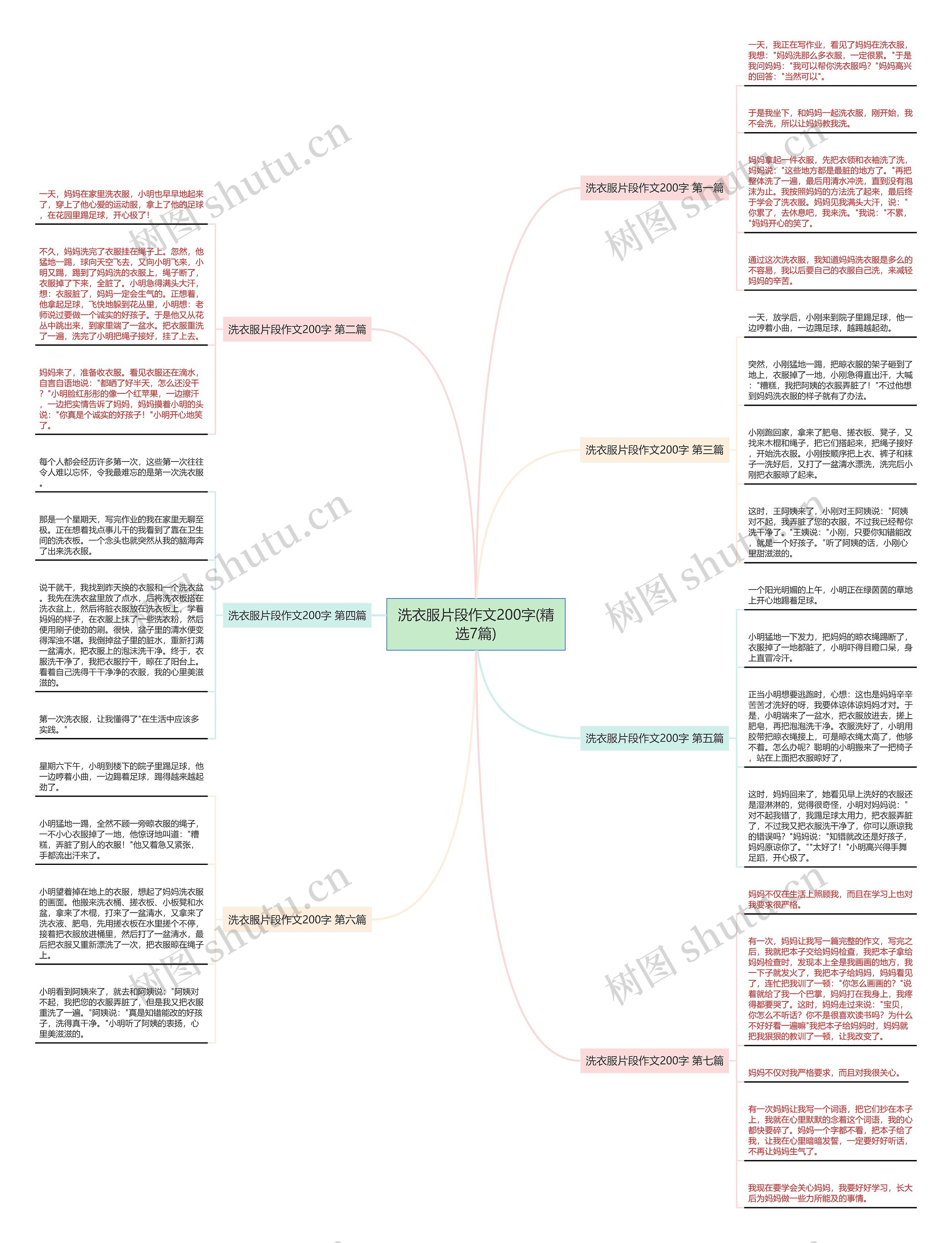 洗衣服片段作文200字(精选7篇) 洗衣服片段作文200字(精选7篇)