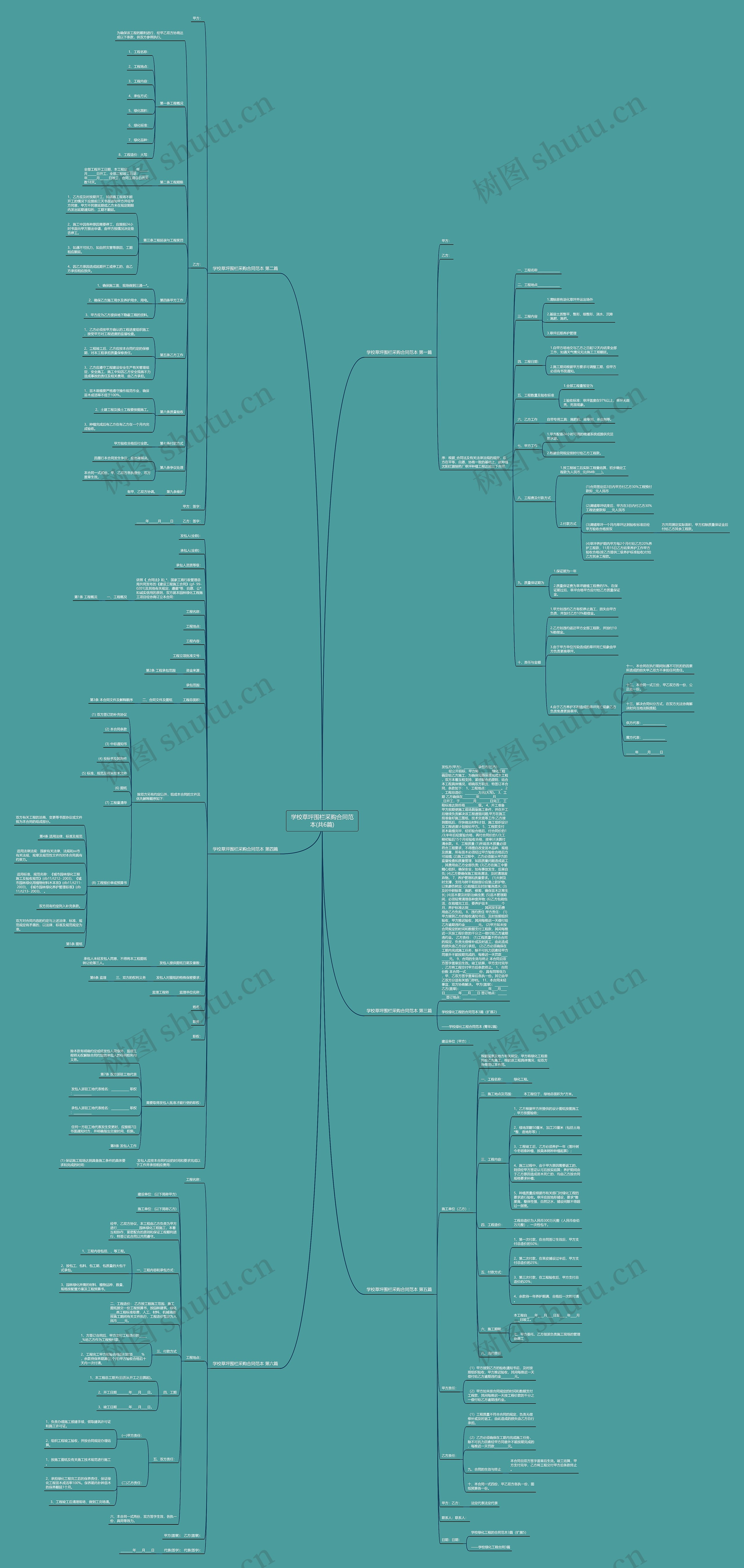 学校草坪围栏采购合同范本(共6篇)思维导图