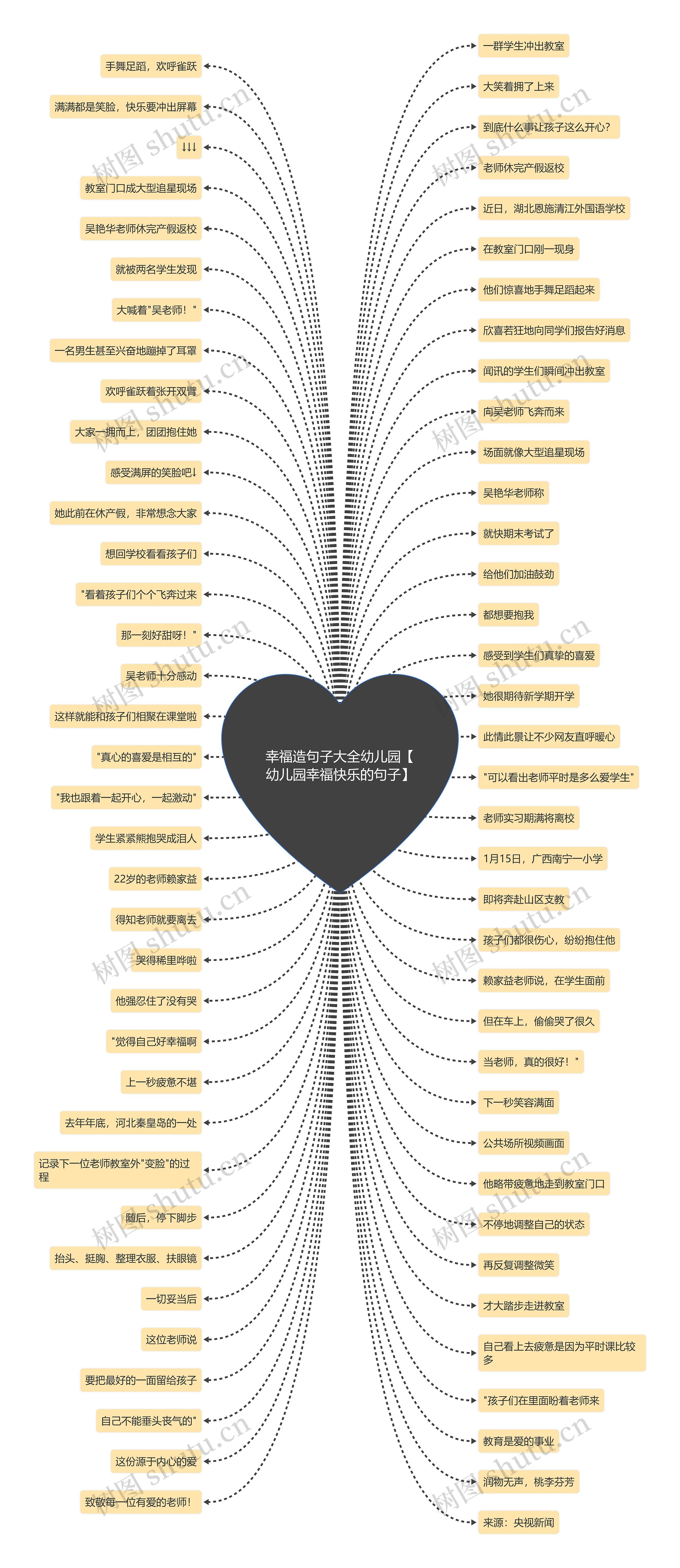 幸福造句子大全幼儿园【幼儿园幸福快乐的句子】思维导图