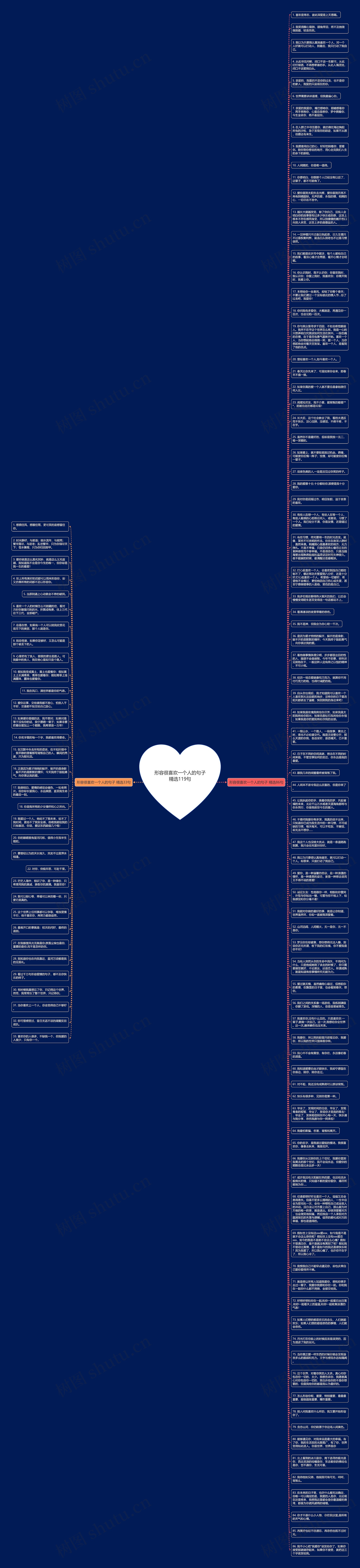 形容很喜欢一个人的句子精选119句思维导图