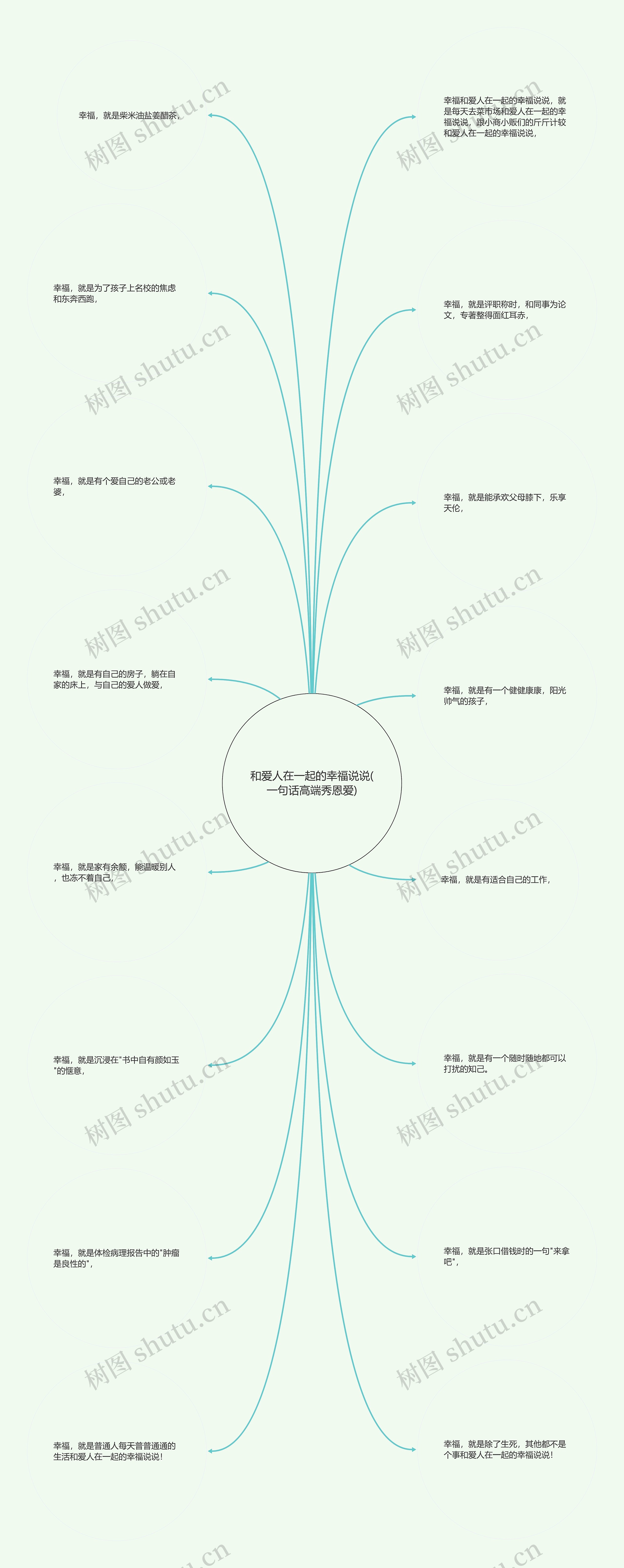 和爱人在一起的幸福说说(一句话高端秀恩爱)思维导图