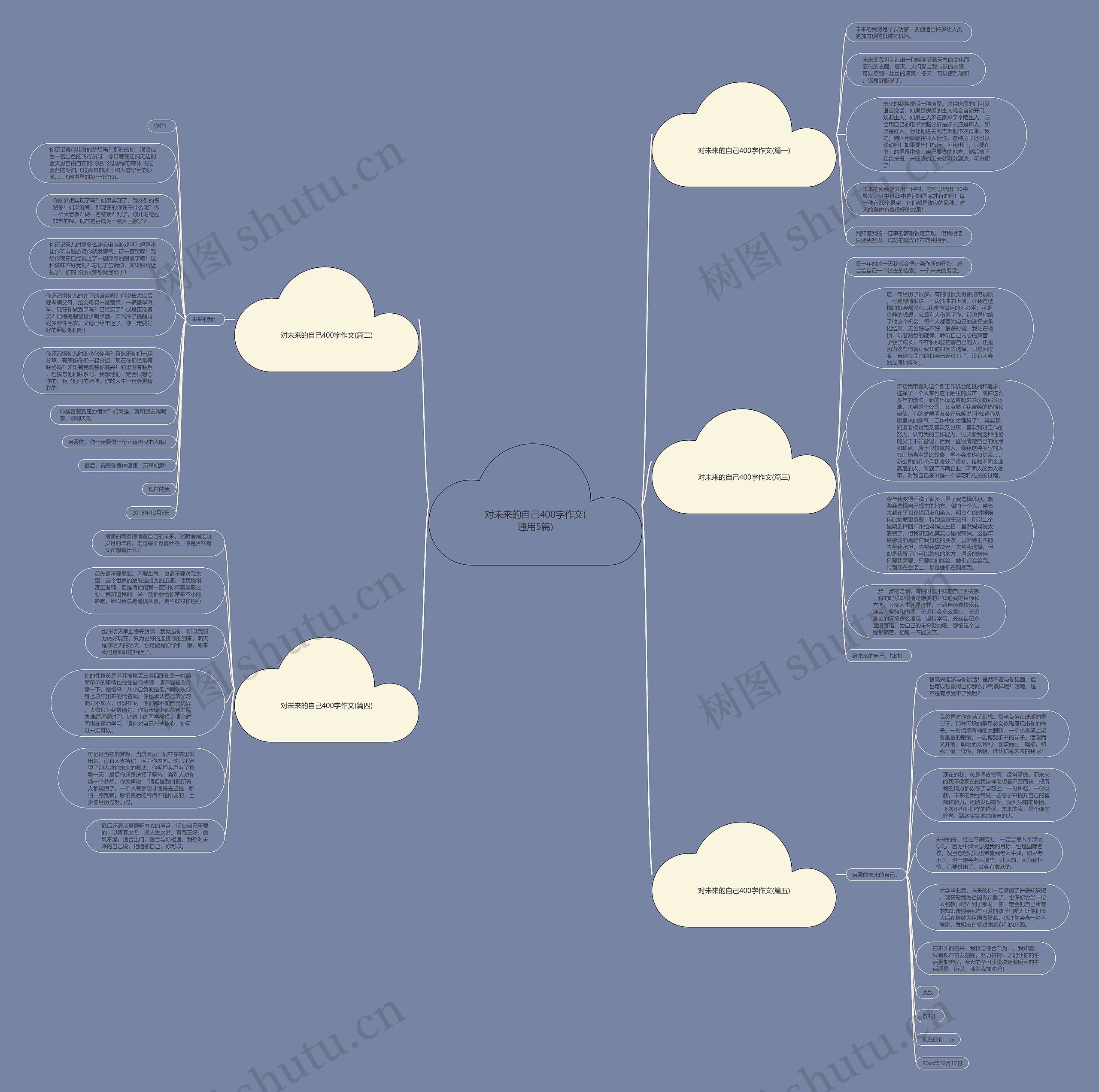 对未来的自己400字作文(通用5篇) 对未来的自己400字作文(通用5篇)