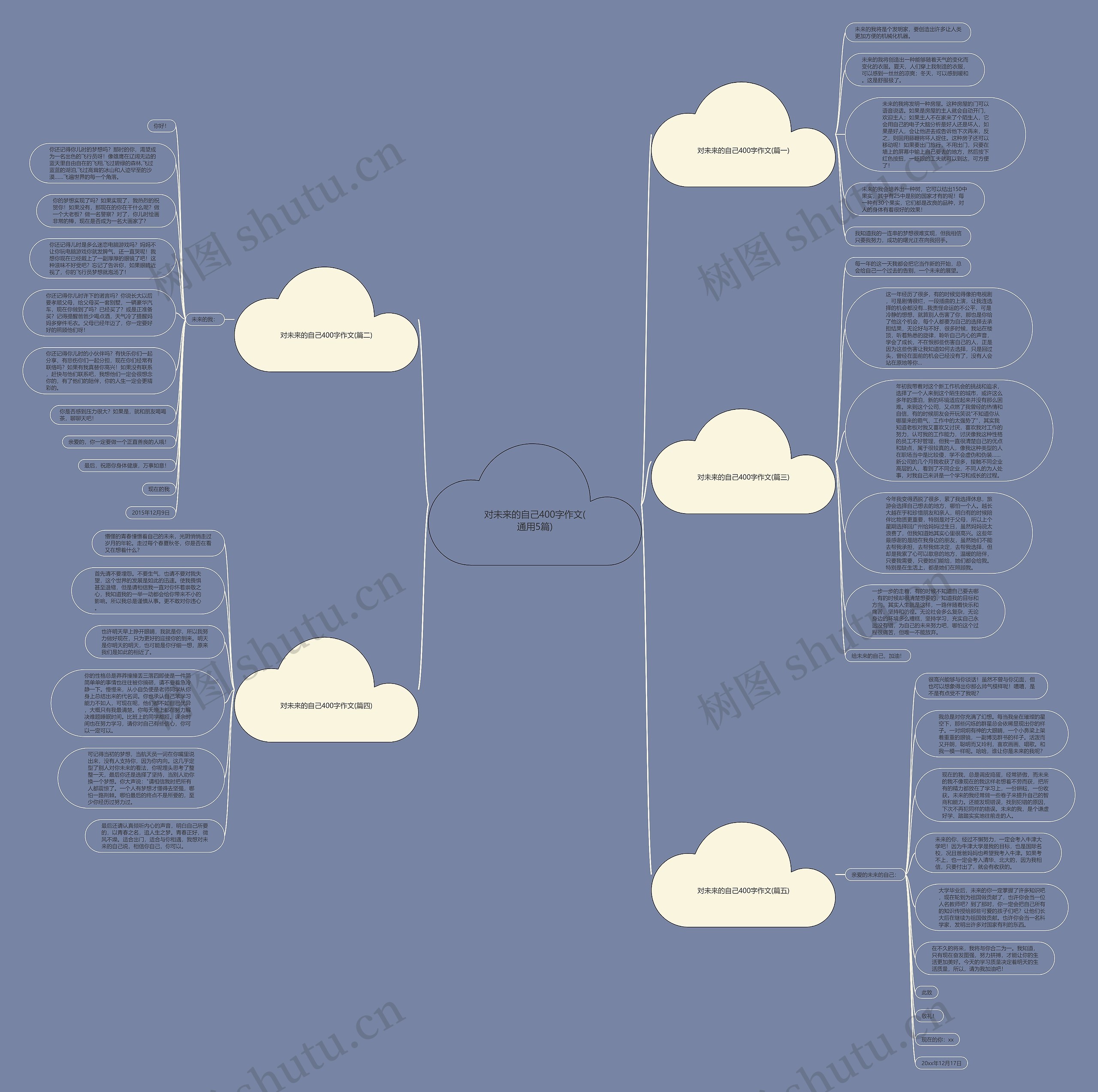 对未来的自己400字作文(通用5篇)思维导图