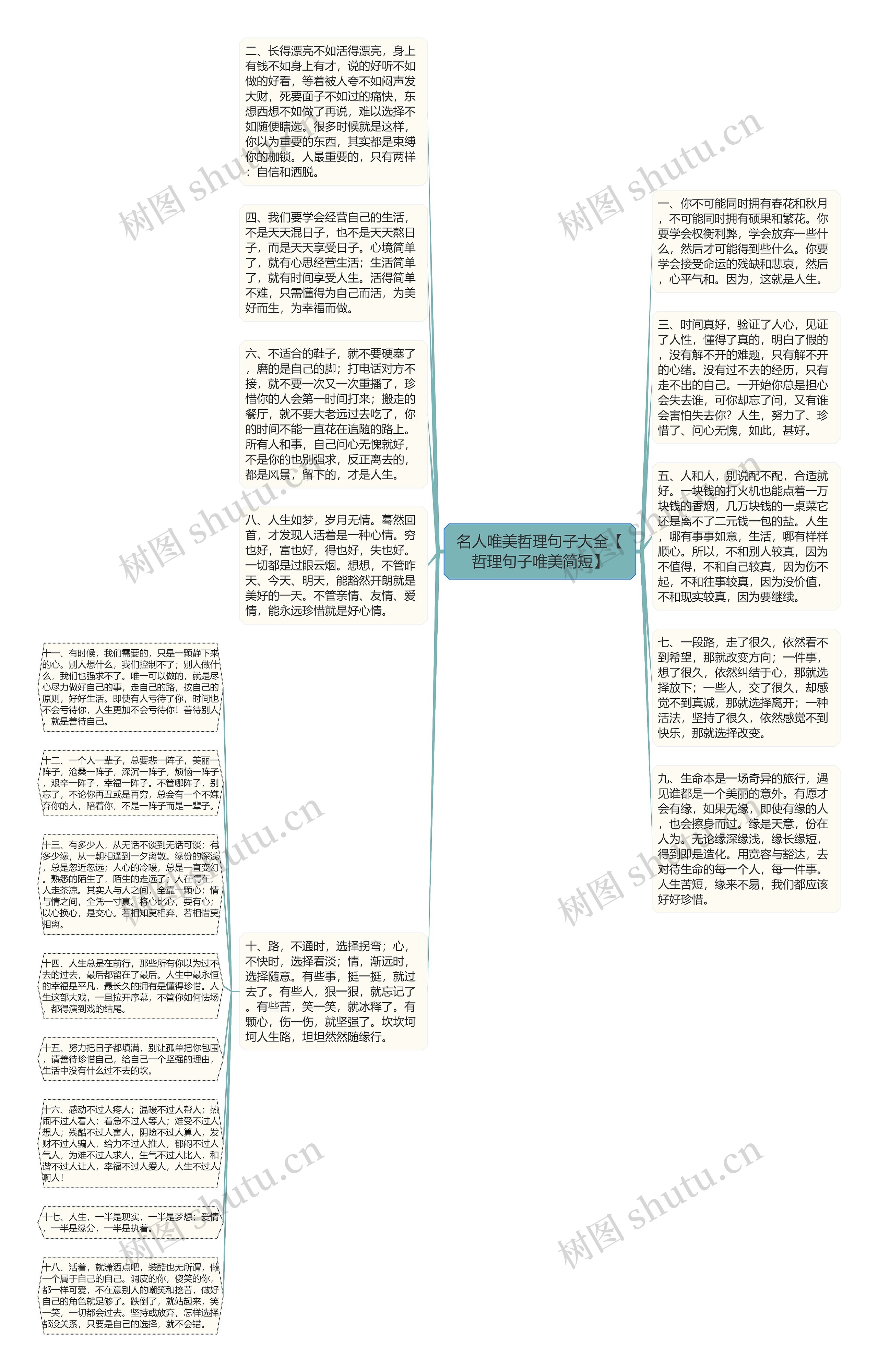 名人唯美哲理句子大全【哲理句子唯美简短】思维导图