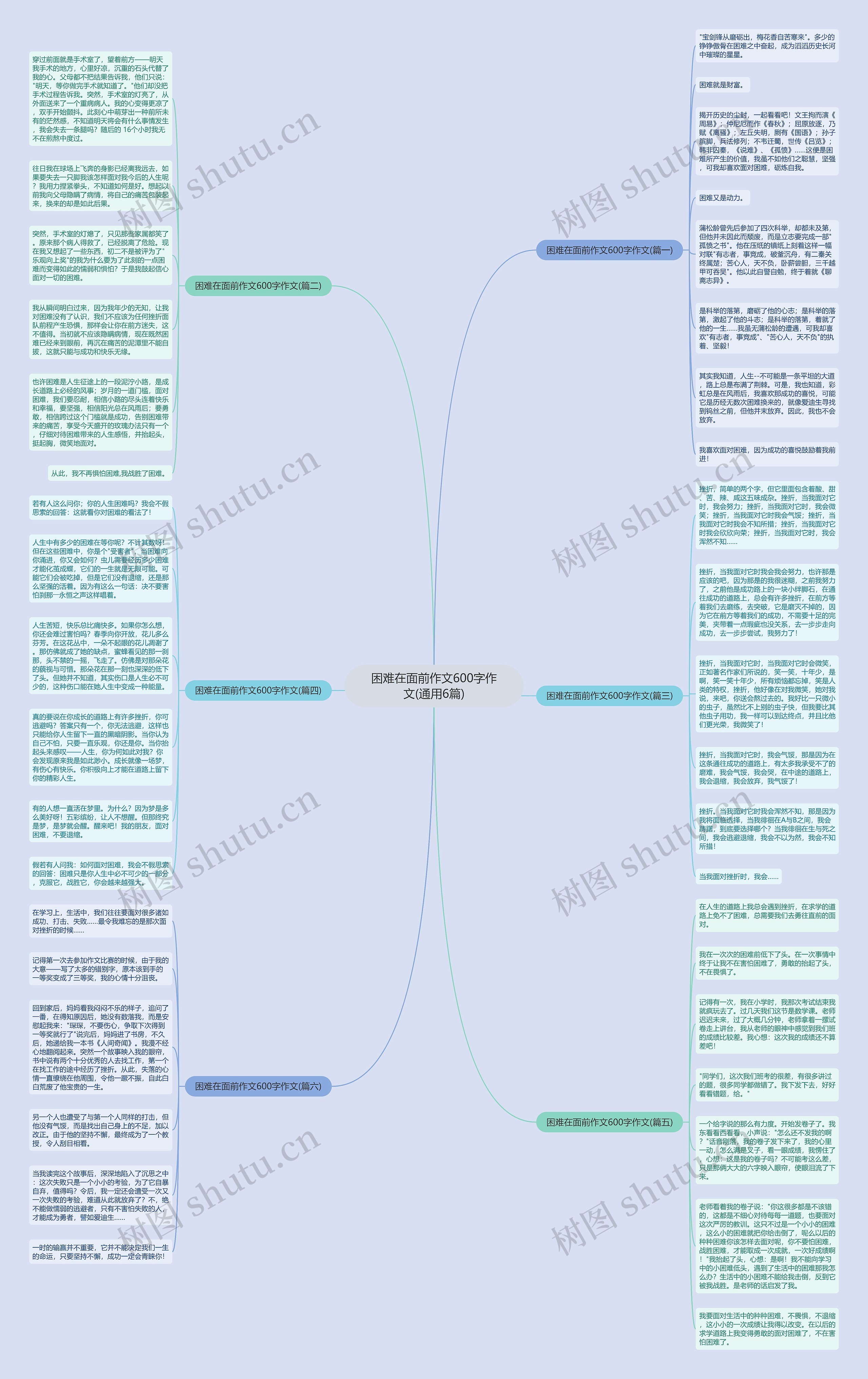 困难在面前作文600字作文(通用6篇)思维导图