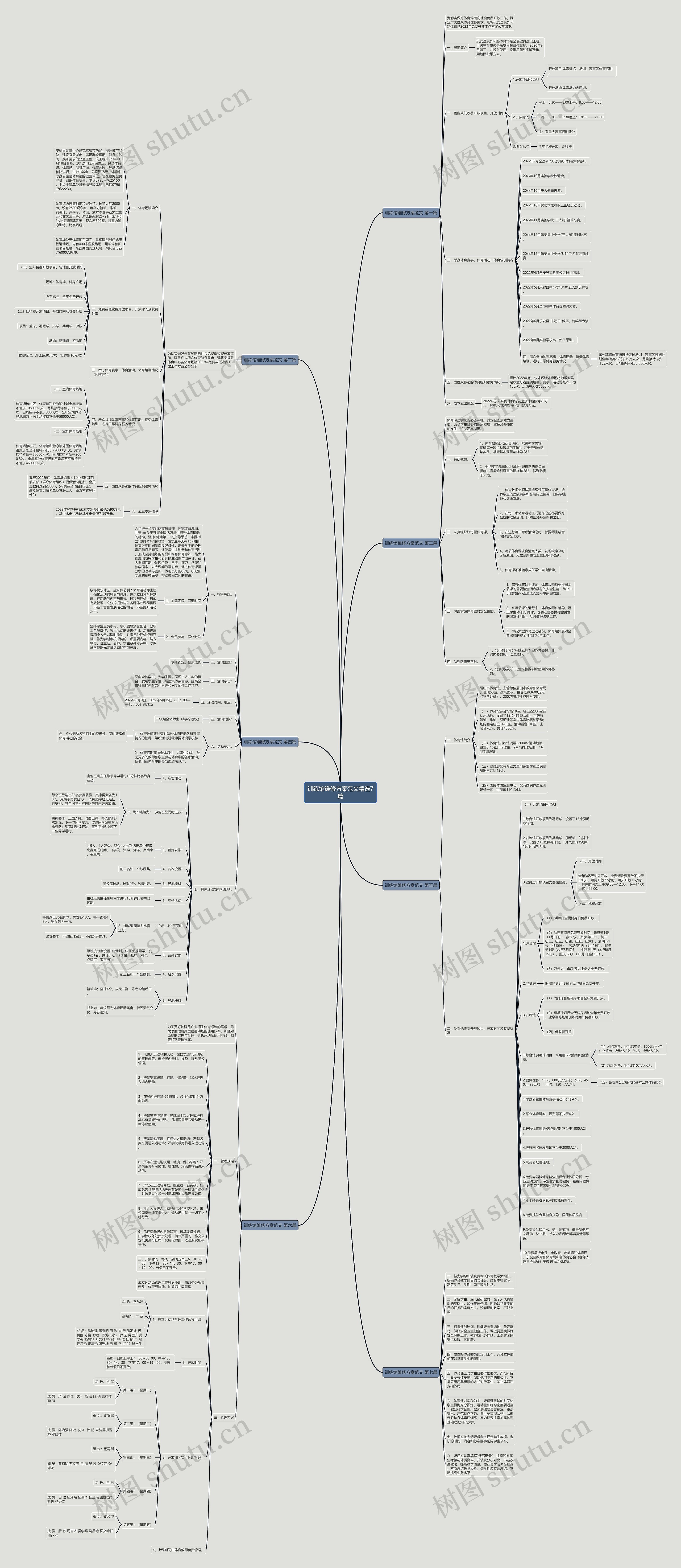 训练馆维修方案范文精选7篇思维导图