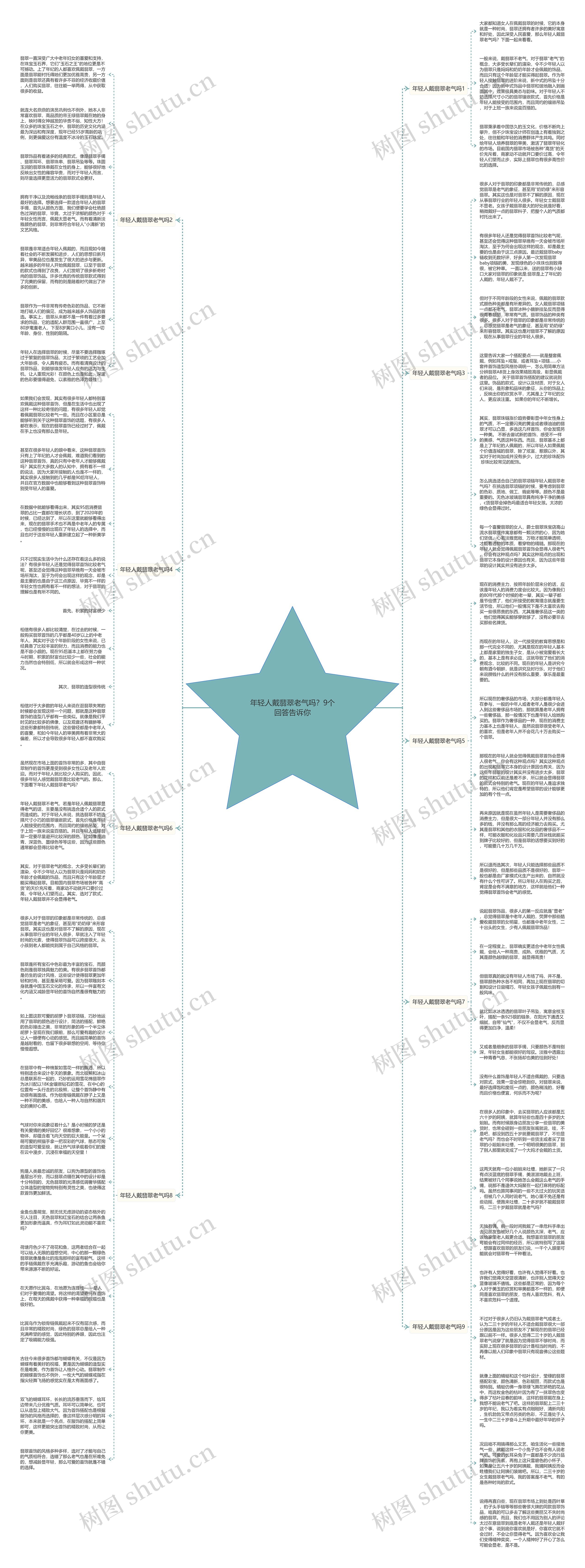 年轻人戴翡翠老气吗？9个回答告诉你思维导图