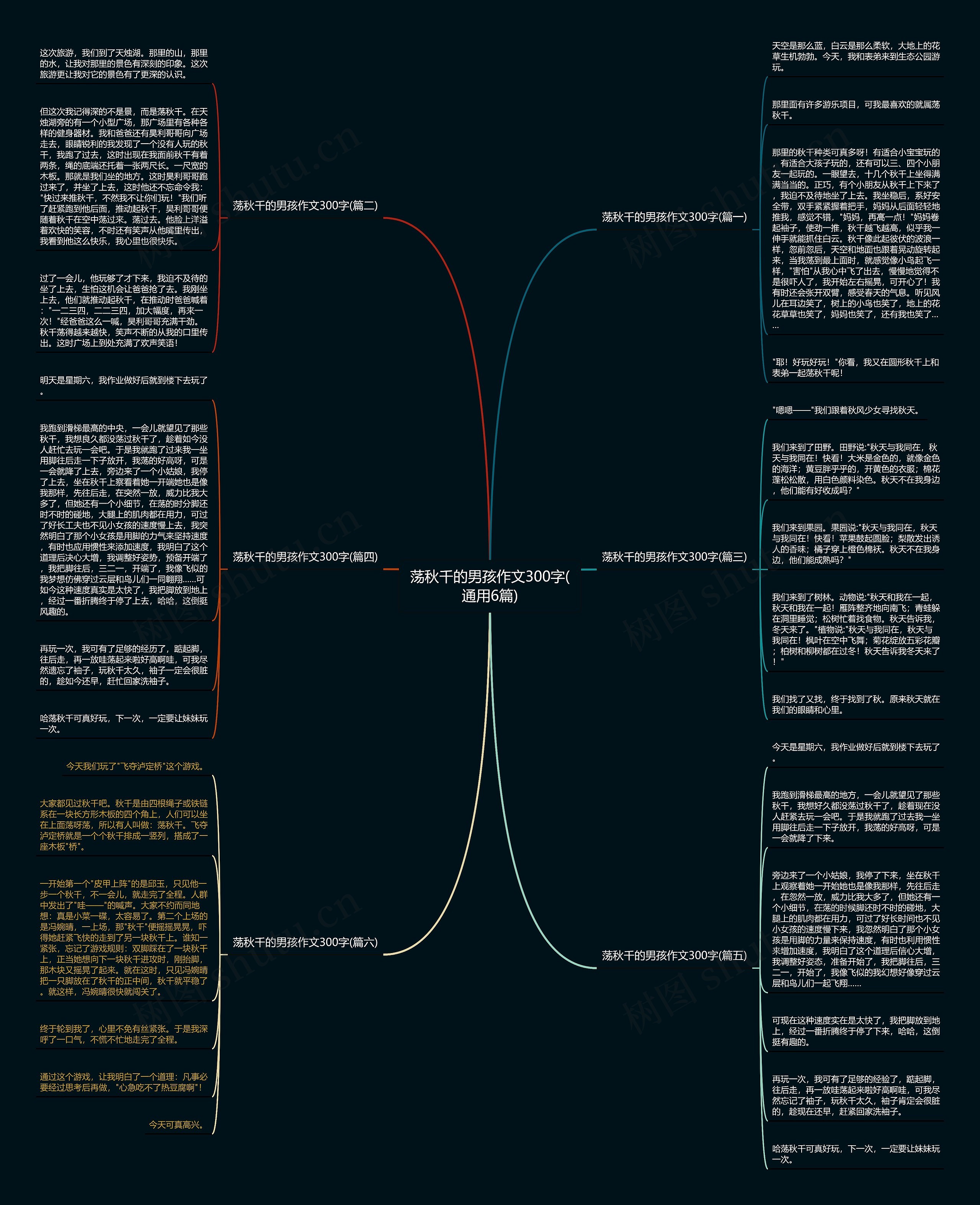 荡秋千的男孩作文300字(通用6篇)思维导图