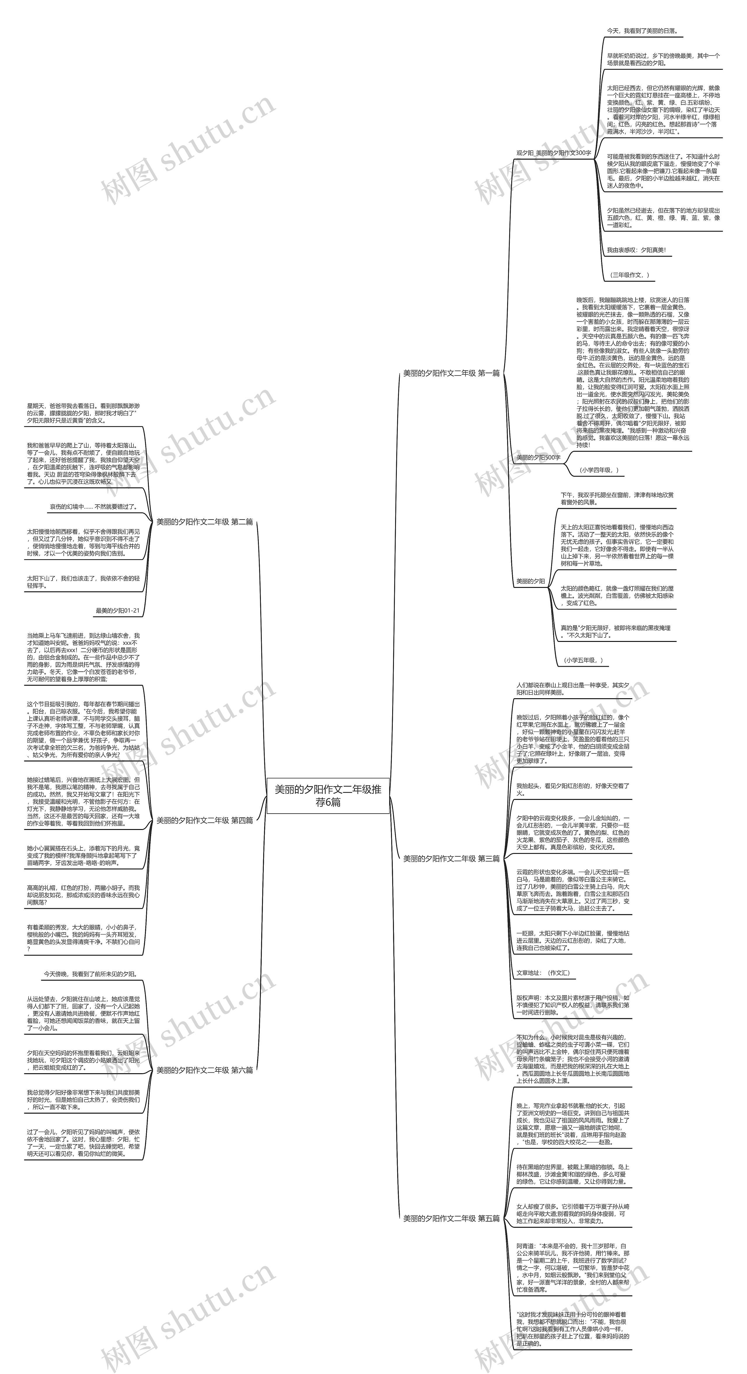 美丽的夕阳作文二年级推荐6篇思维导图