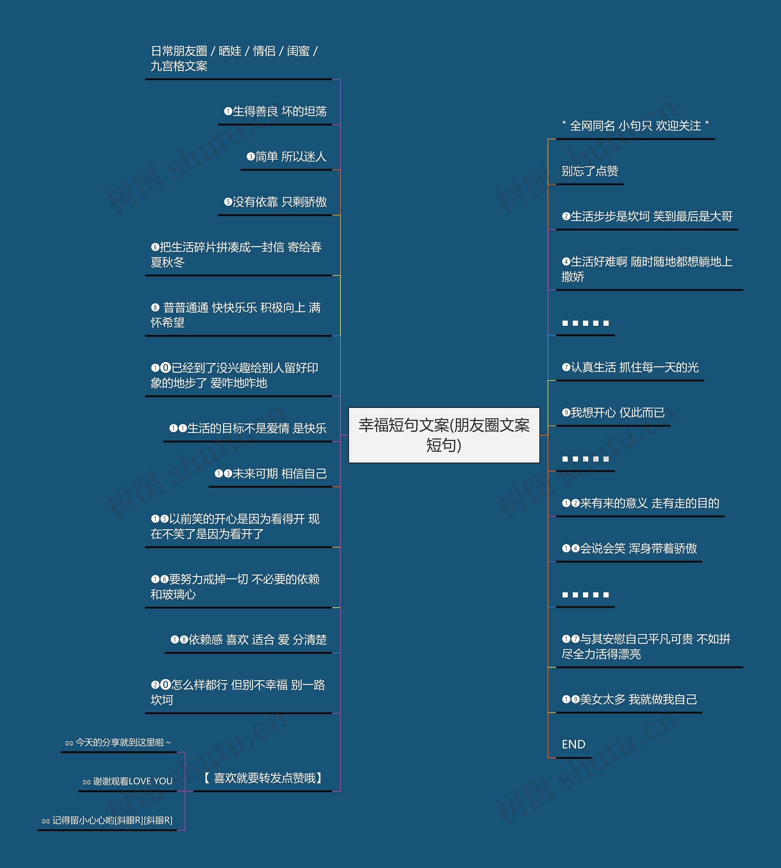 幸福短句文案(朋友圈文案短句)
