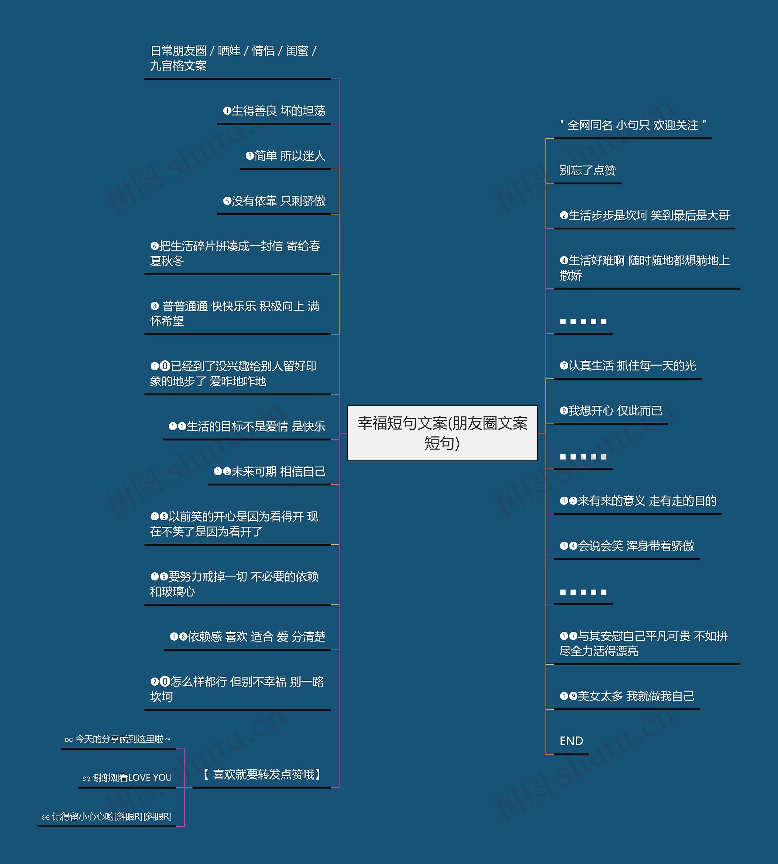 幸福短句文案(朋友圈文案短句)思维导图