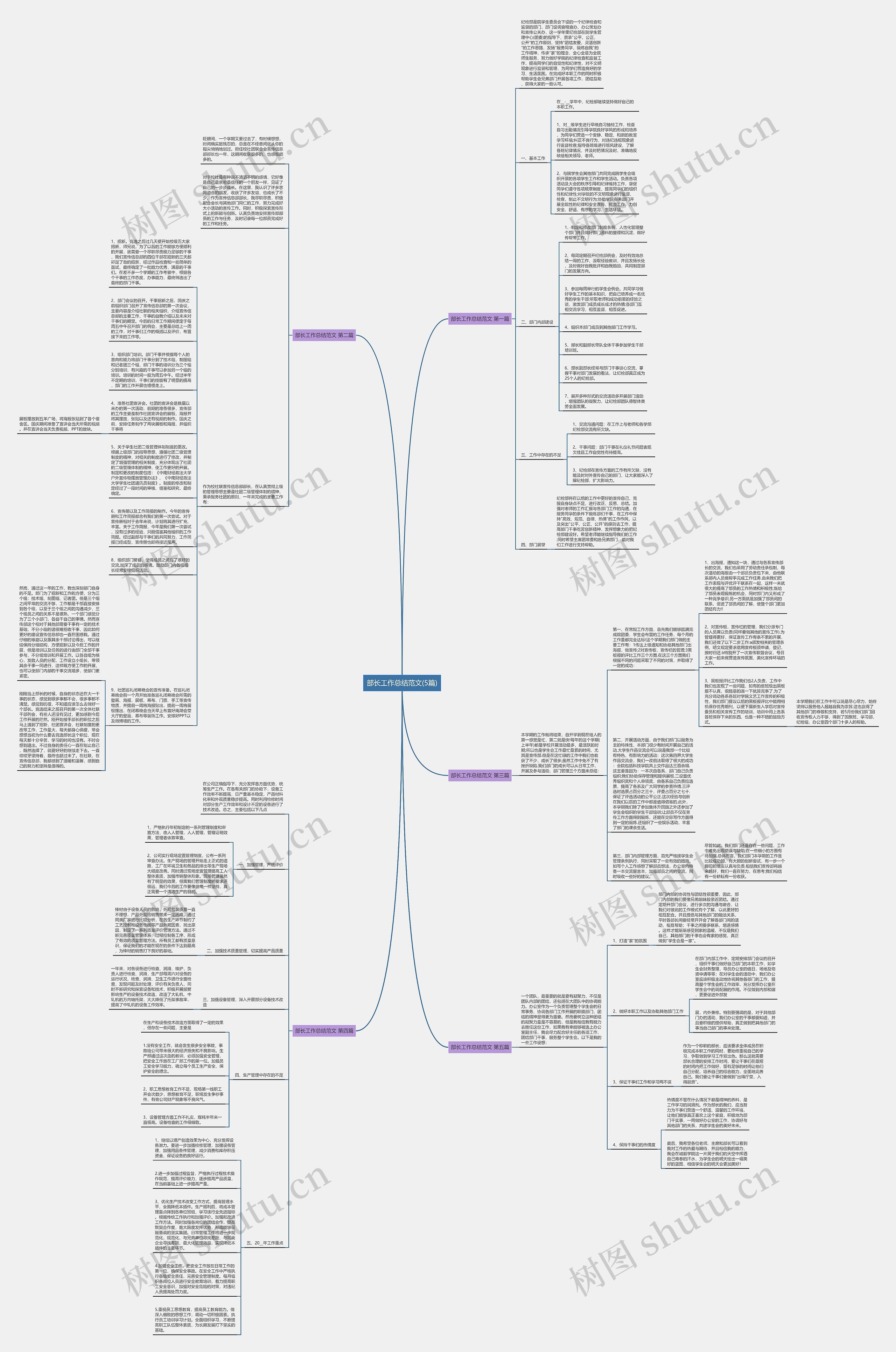 部长工作总结范文(5篇)思维导图