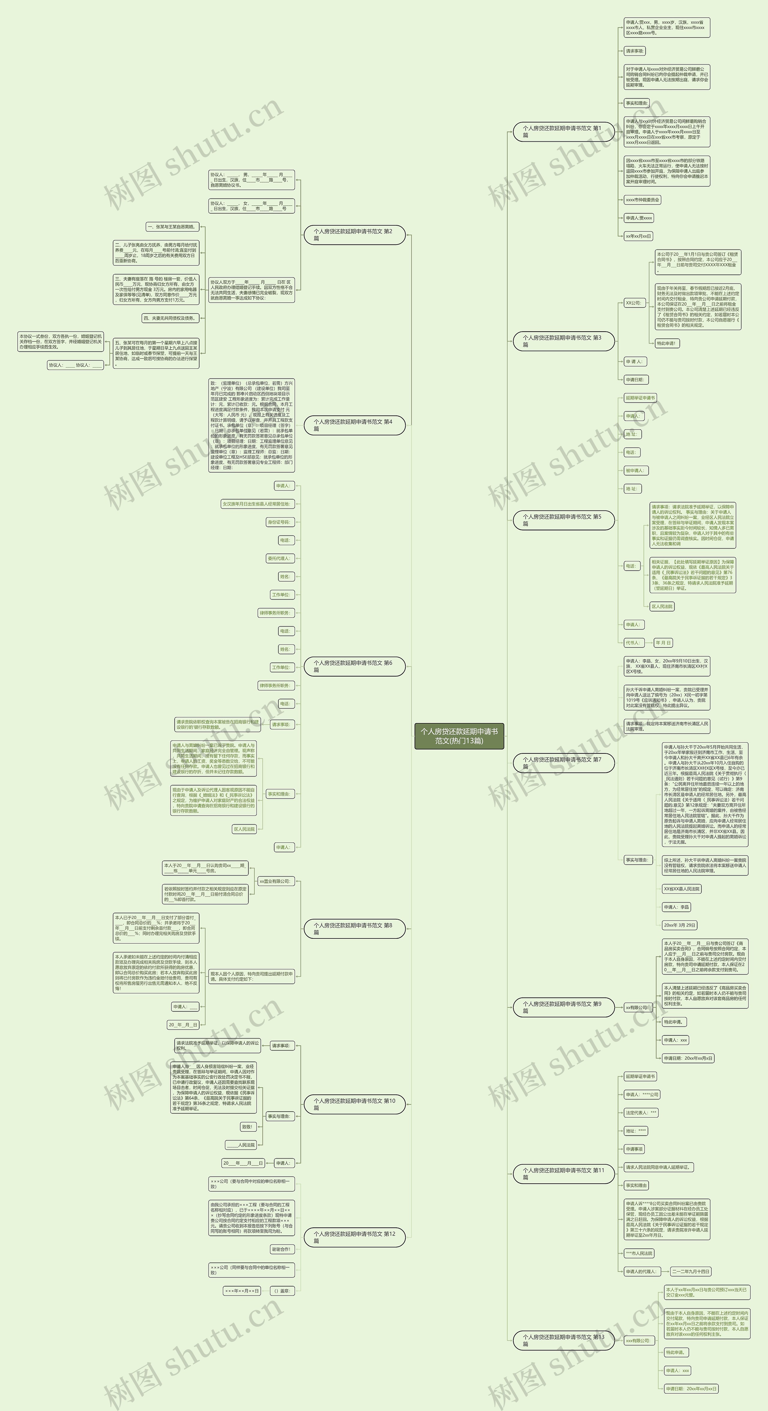 个人房贷还款延期申请书范文(热门13篇)思维导图
