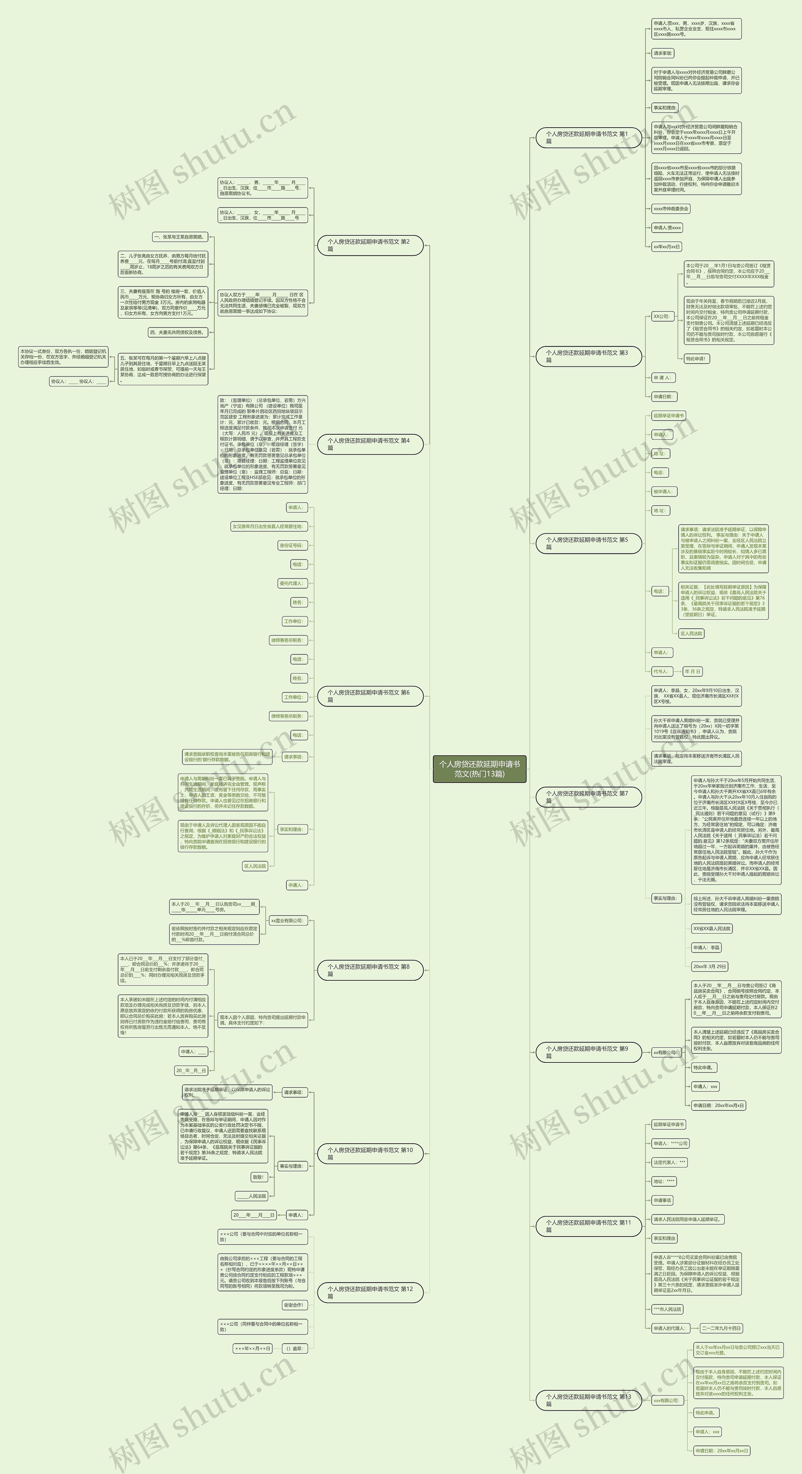 个人房贷还款延期申请书范文(热门13篇) 个人房贷还款延期申请书范文(热门13篇)