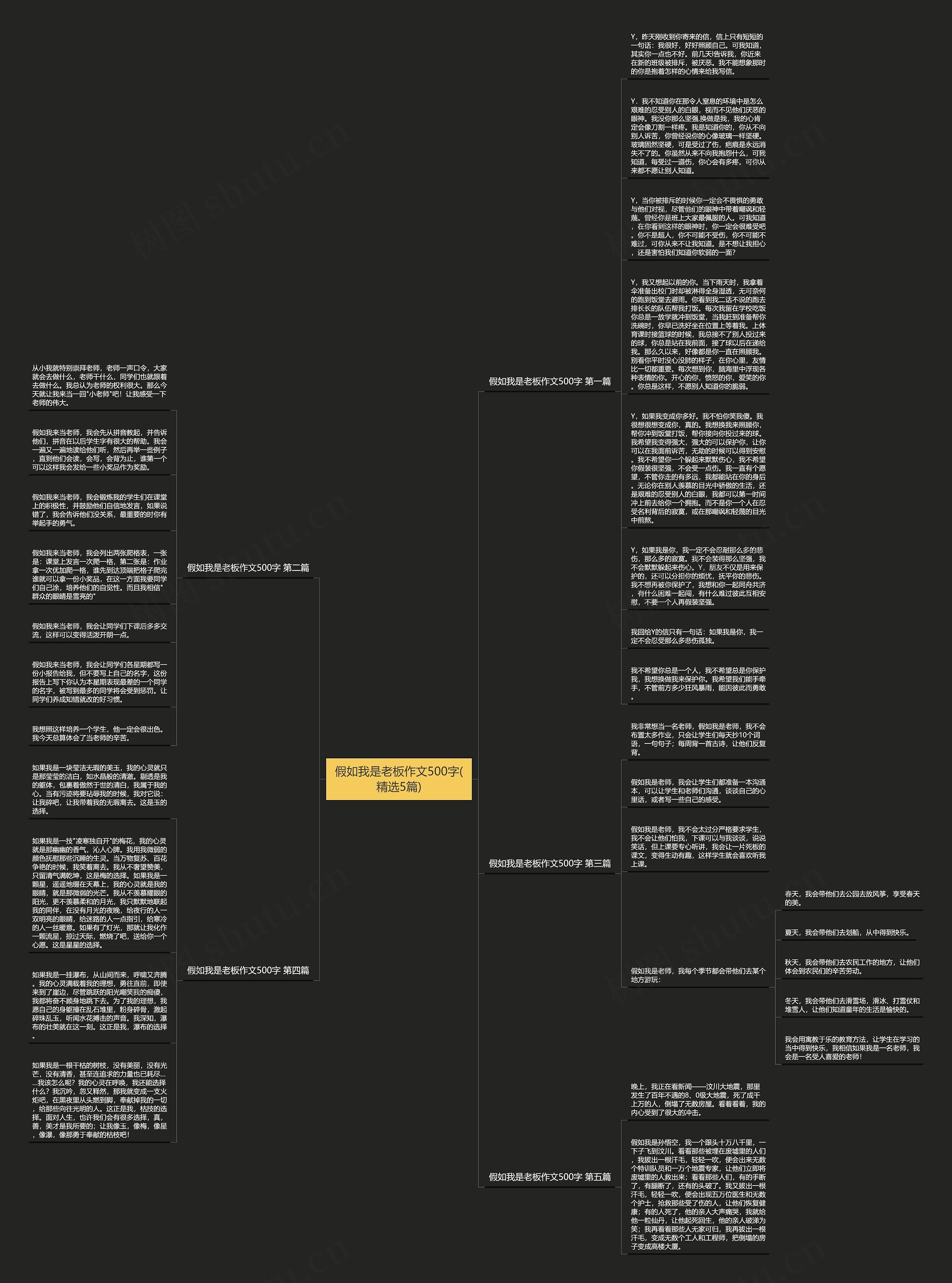 假如我是老板作文500字(精选5篇)思维导图