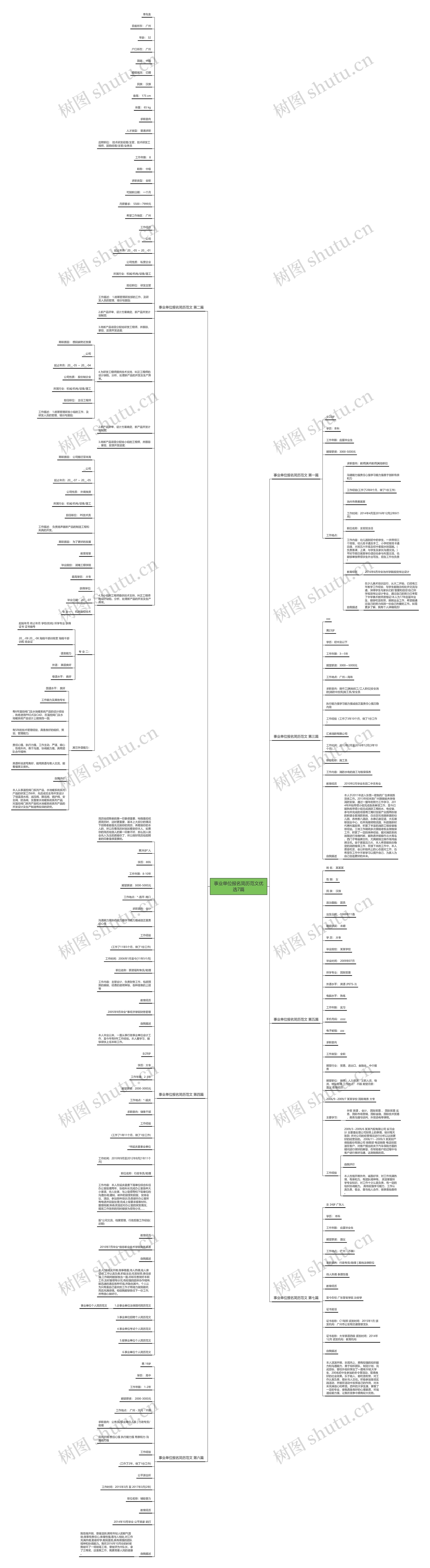事业单位报名简历范文优选7篇 事业单位报名简历范文优选7篇